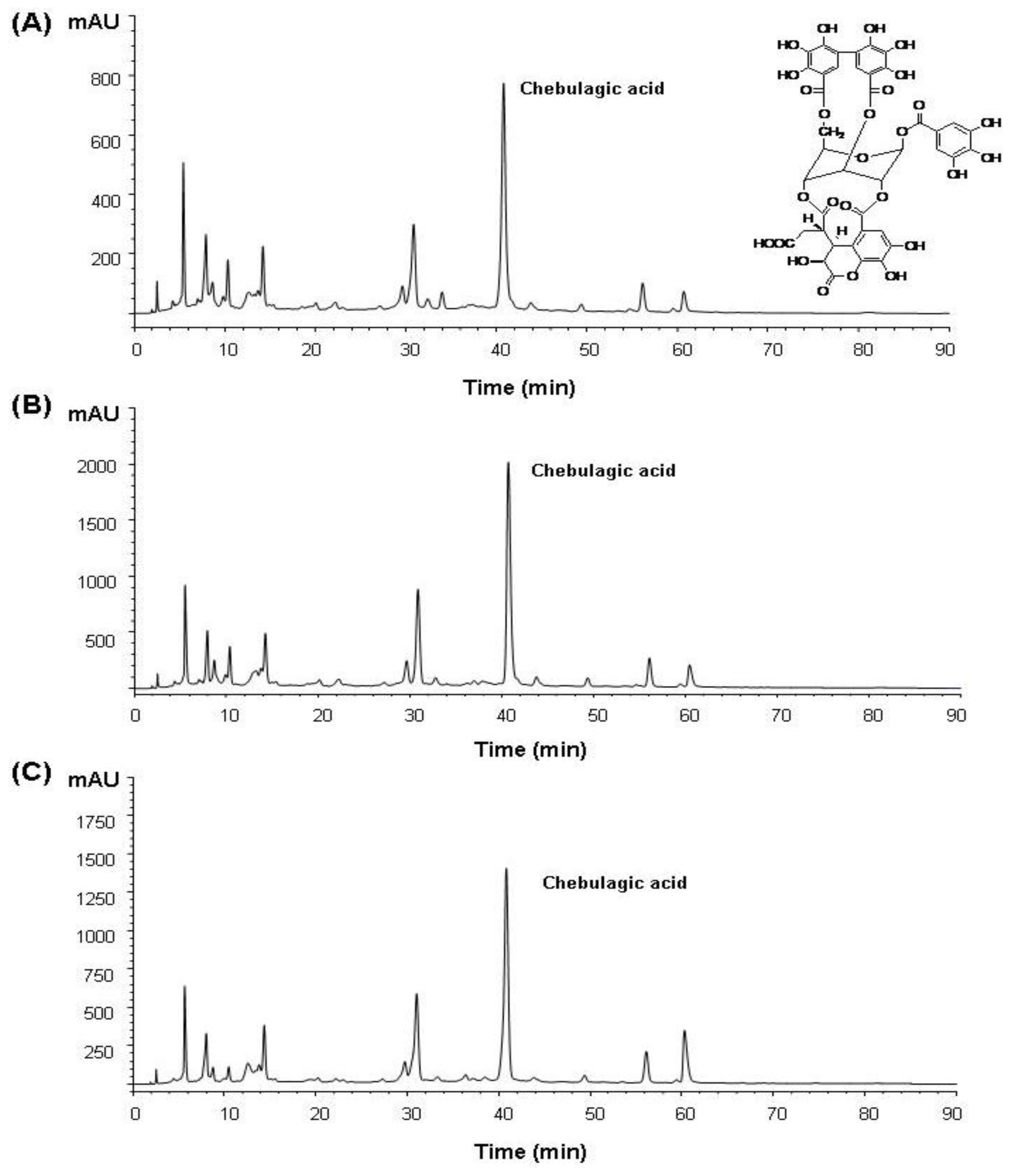 Ijms 13 06320f2 1024