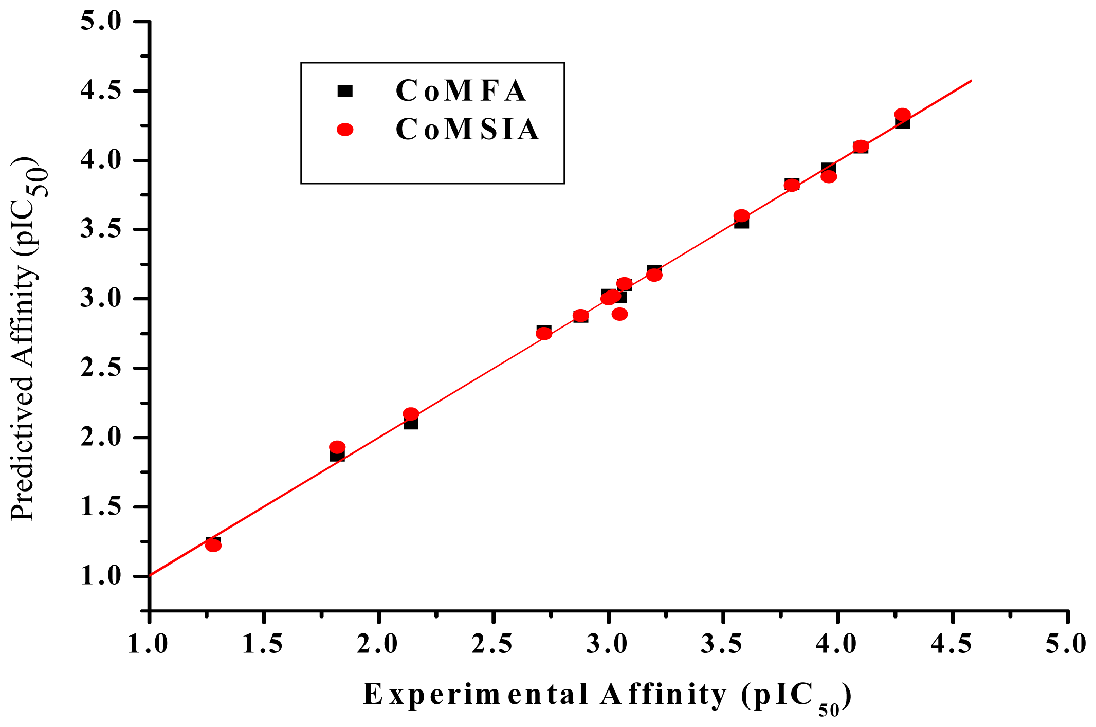 Ijms 13 06334f4 1024