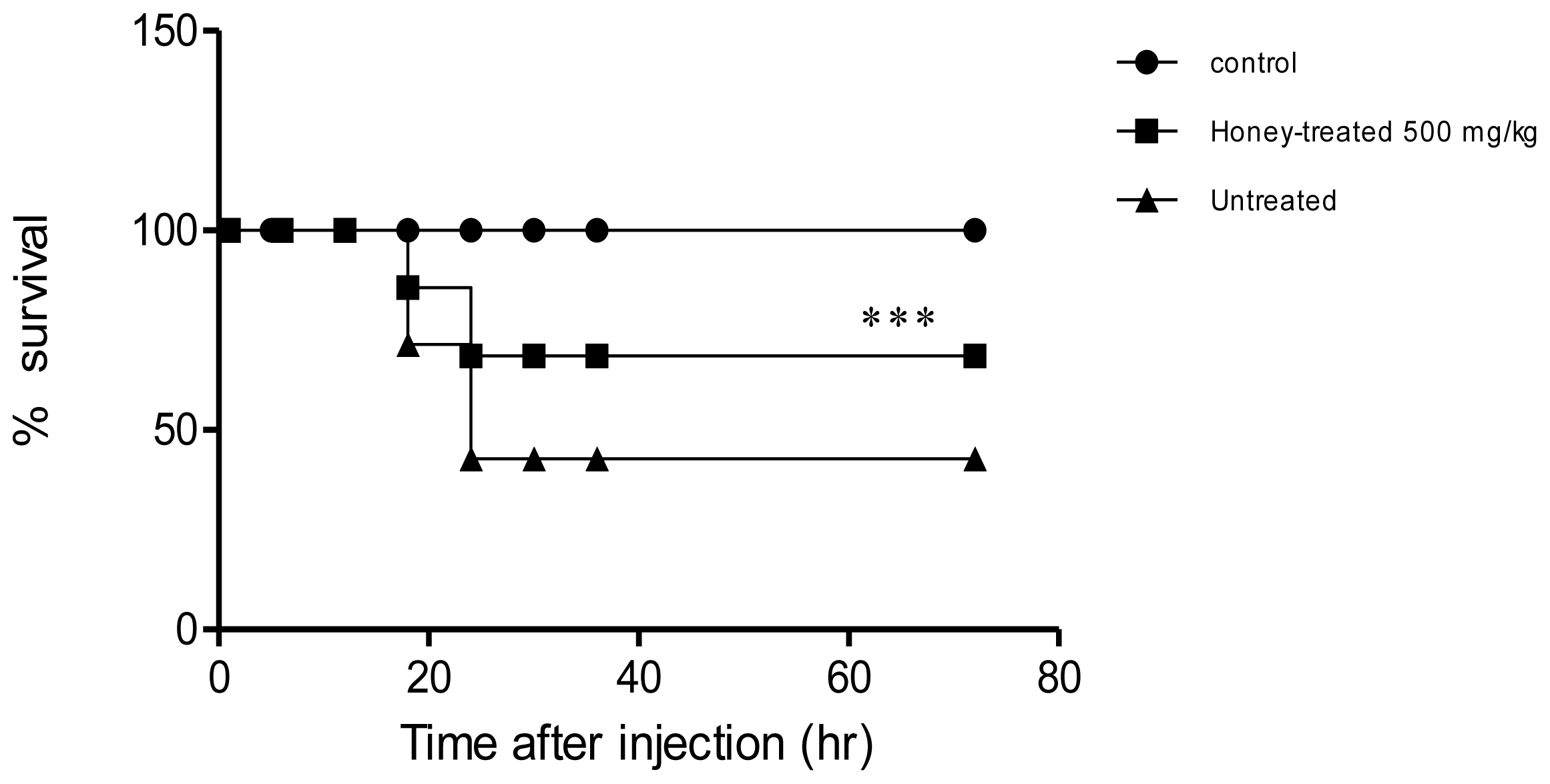 Ijms 13 06370f3 1024