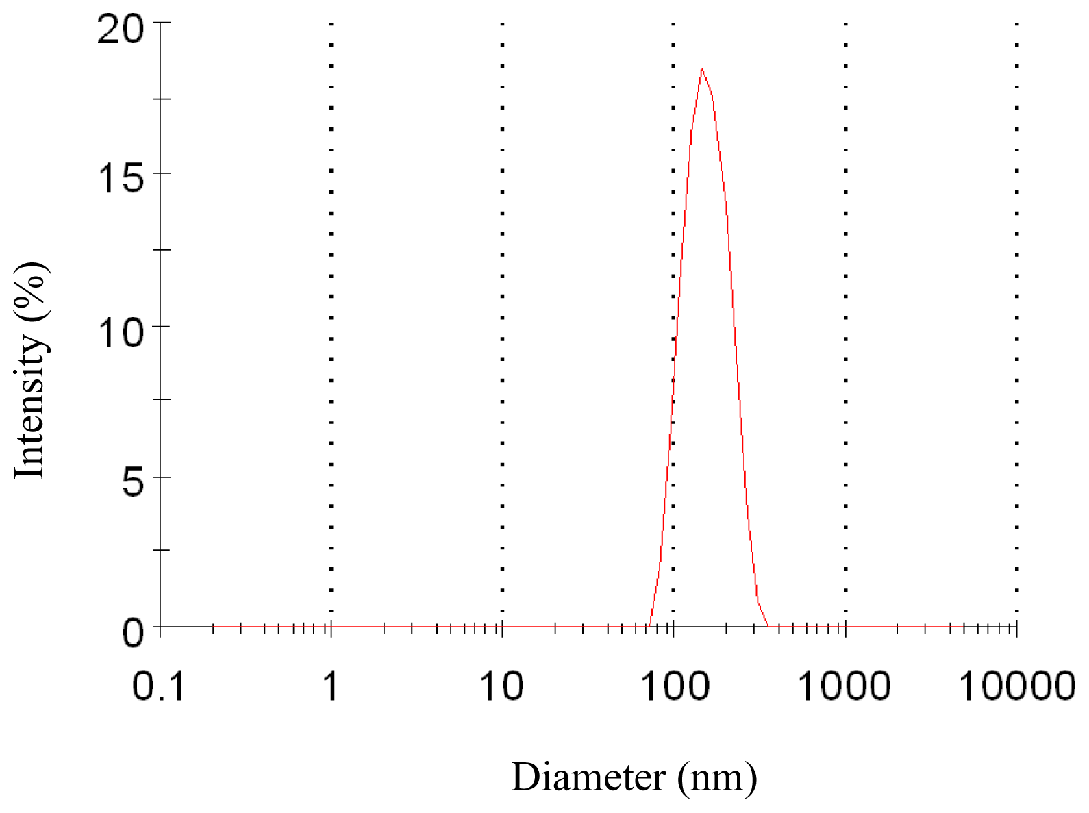 Ijms 13 06454f2 1024