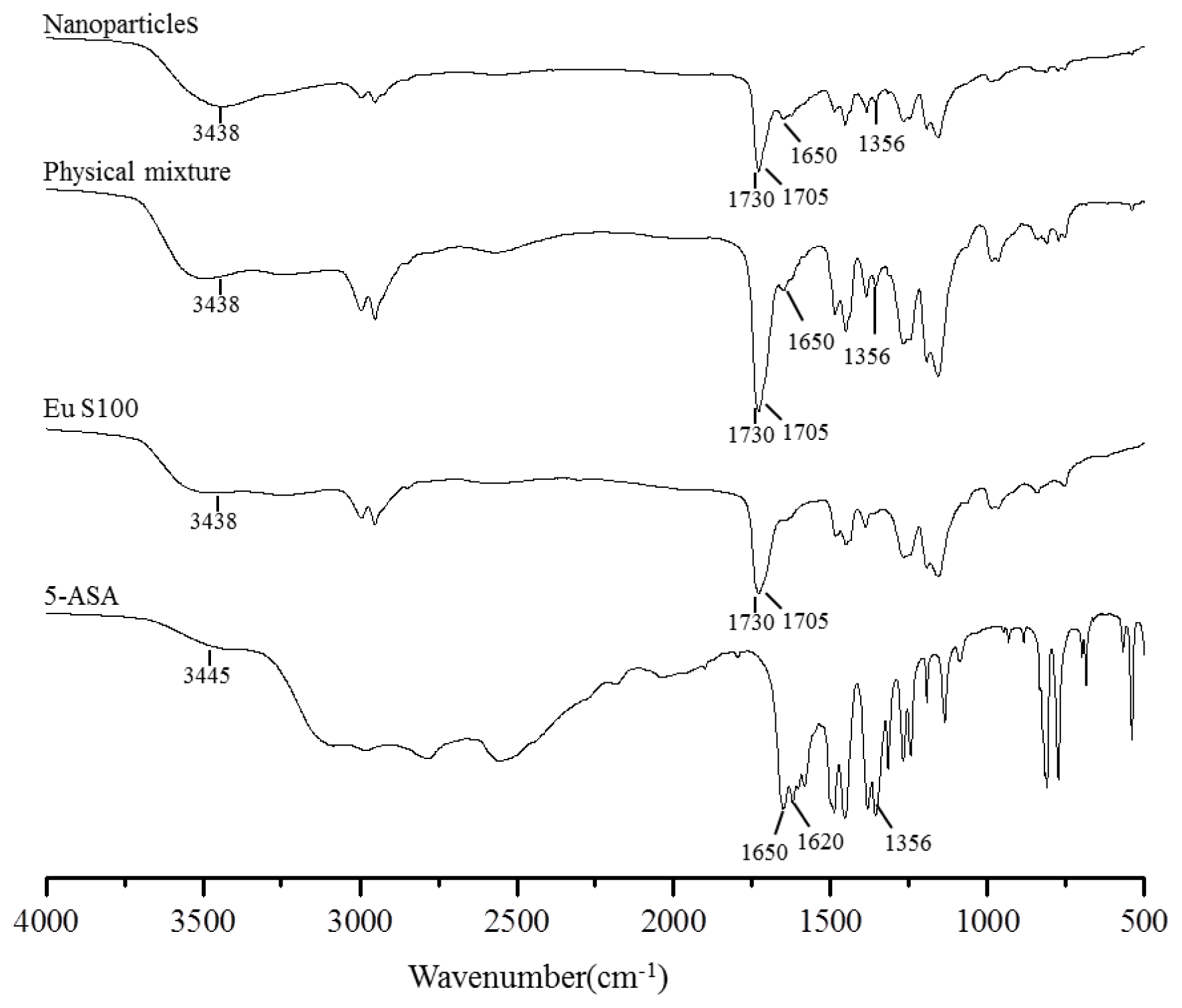 Ijms 13 06454f8 1024