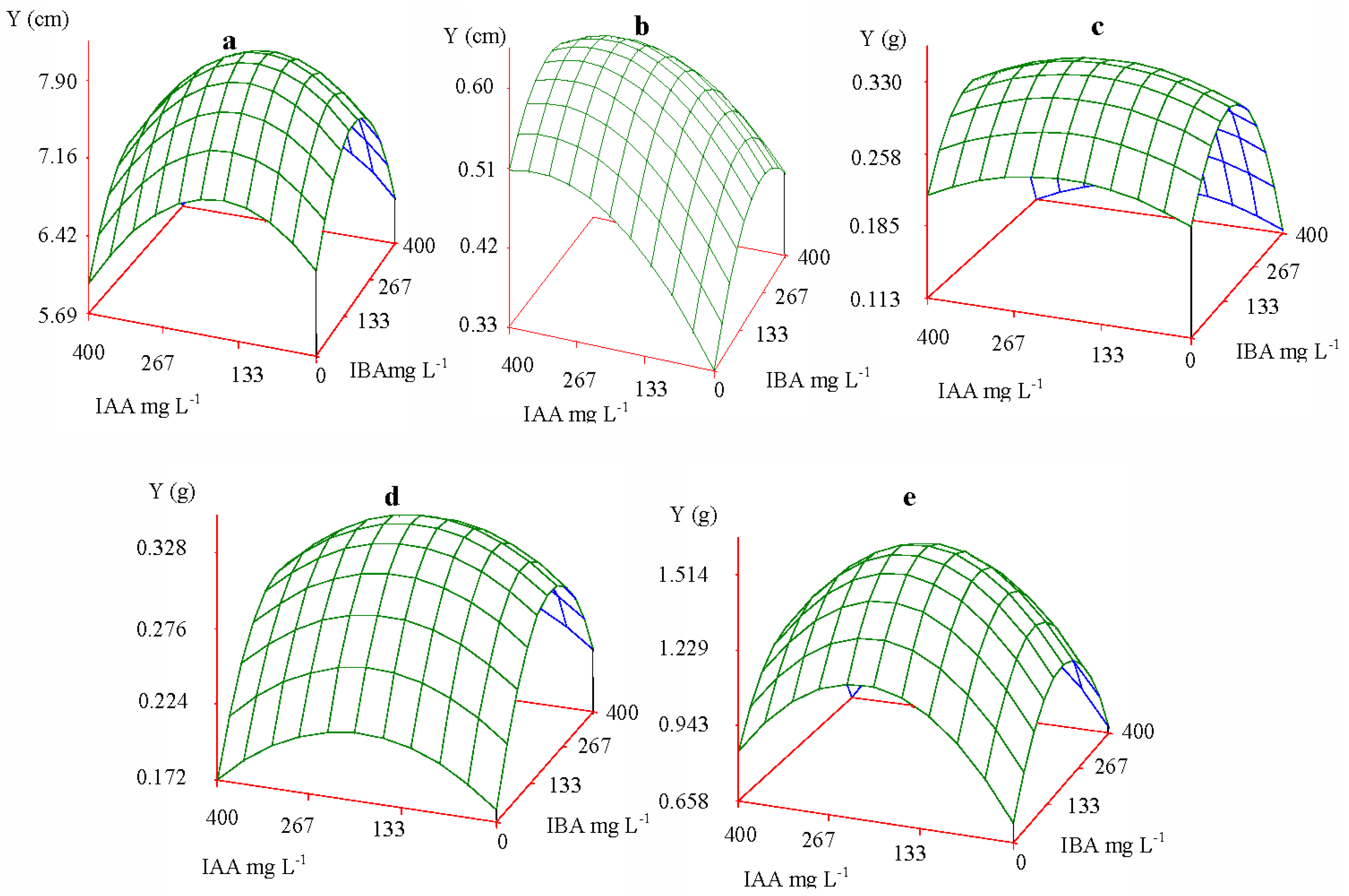 Ijms 13 06507f1 1024