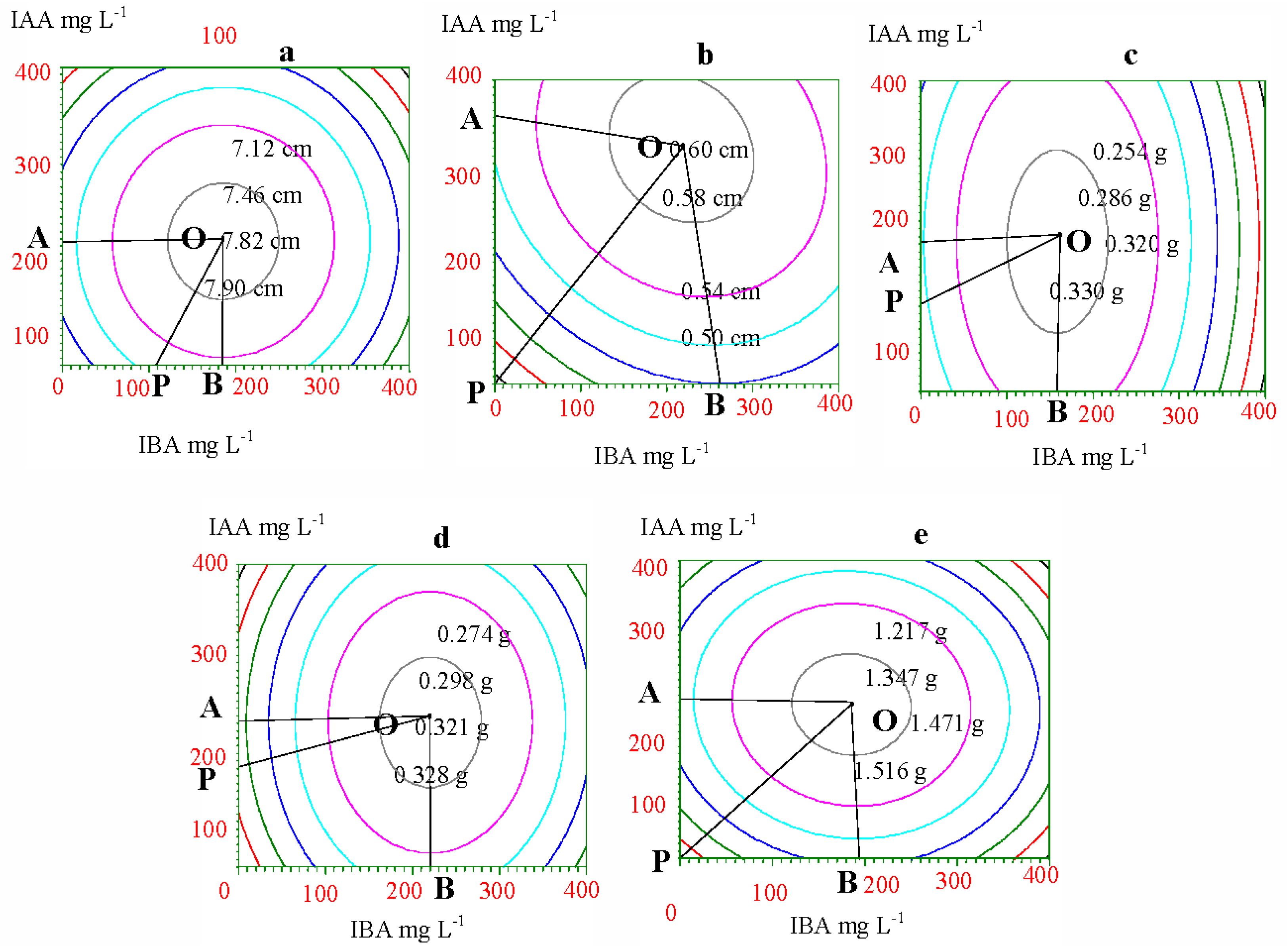 Ijms 13 06507f2 1024