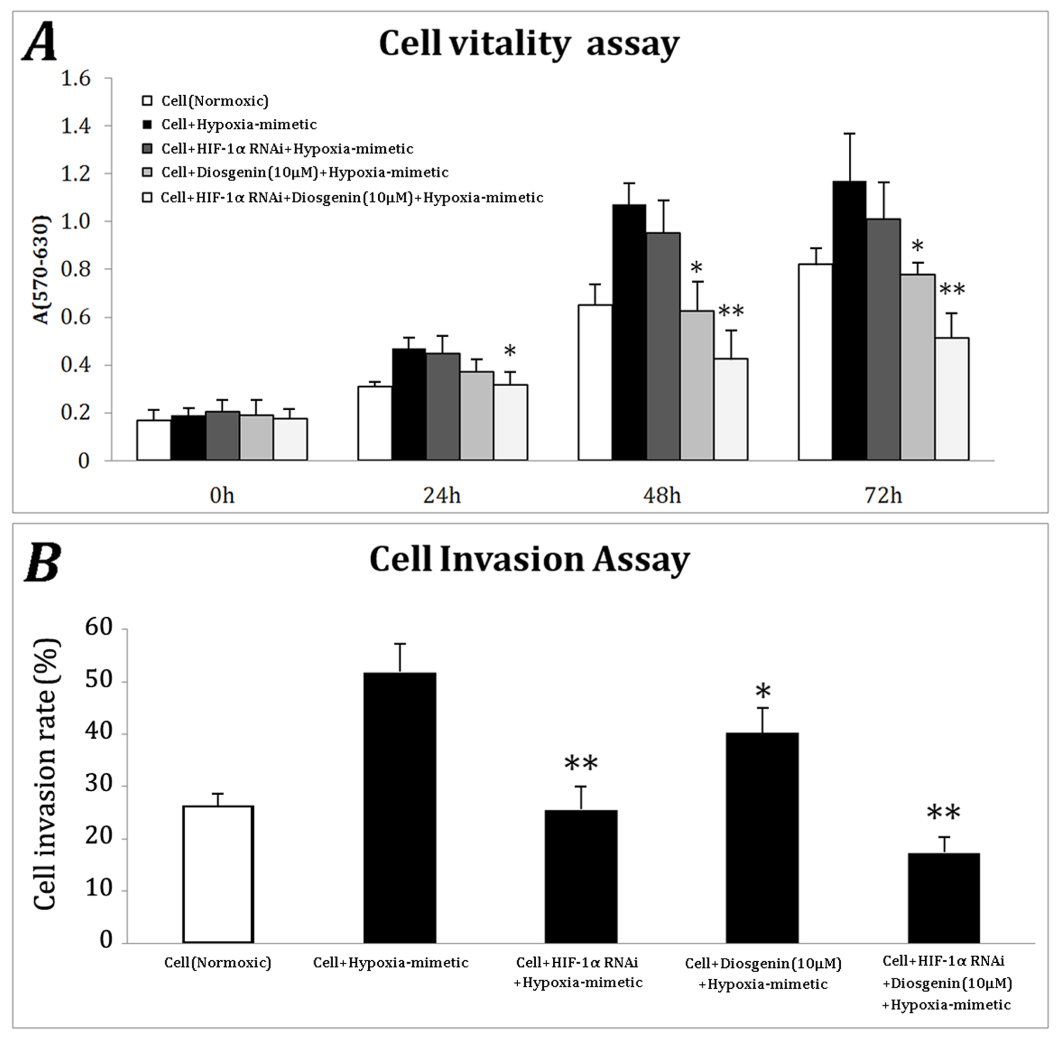Ijms 13 06521f3 1024