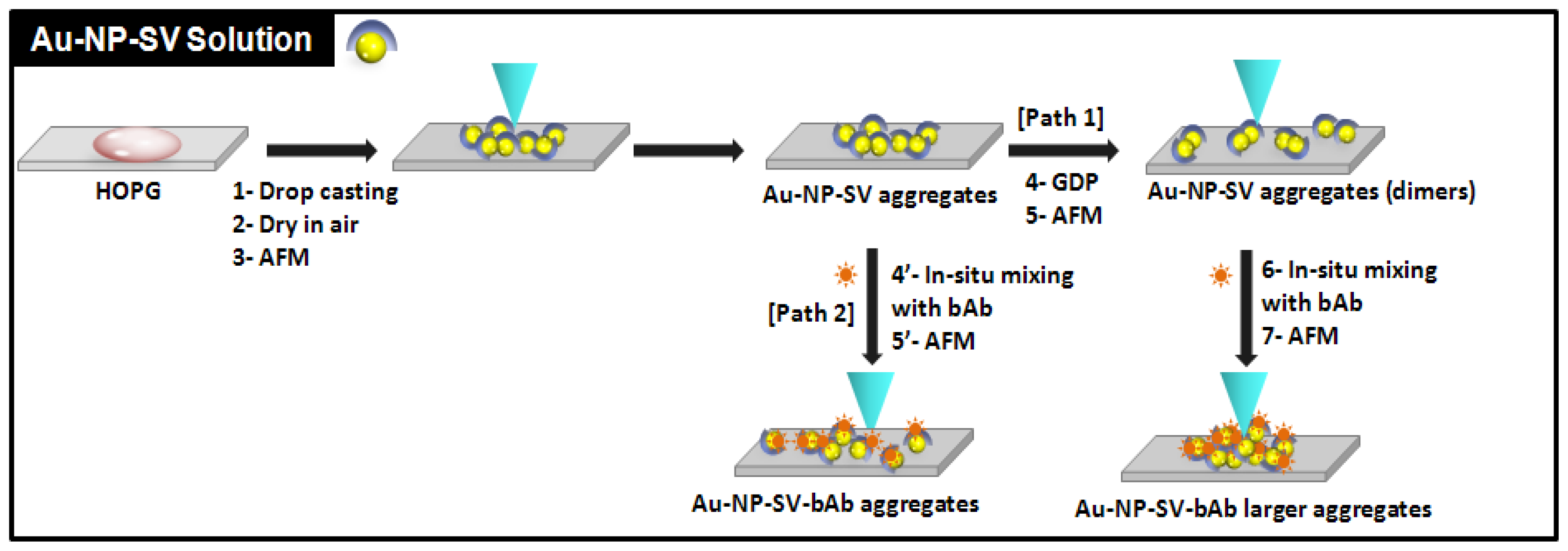 Ijms 13 06534f2 1024