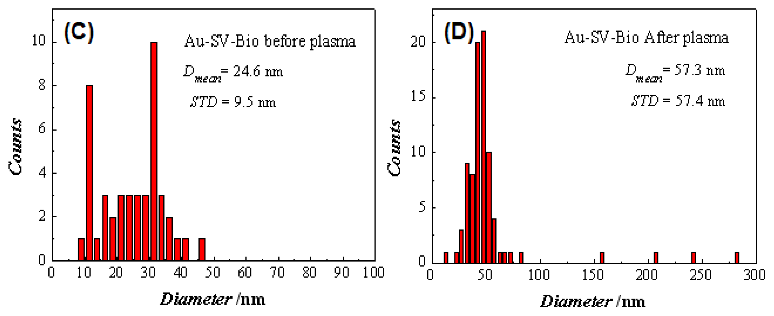 Ijms 13 06534f4b 1024