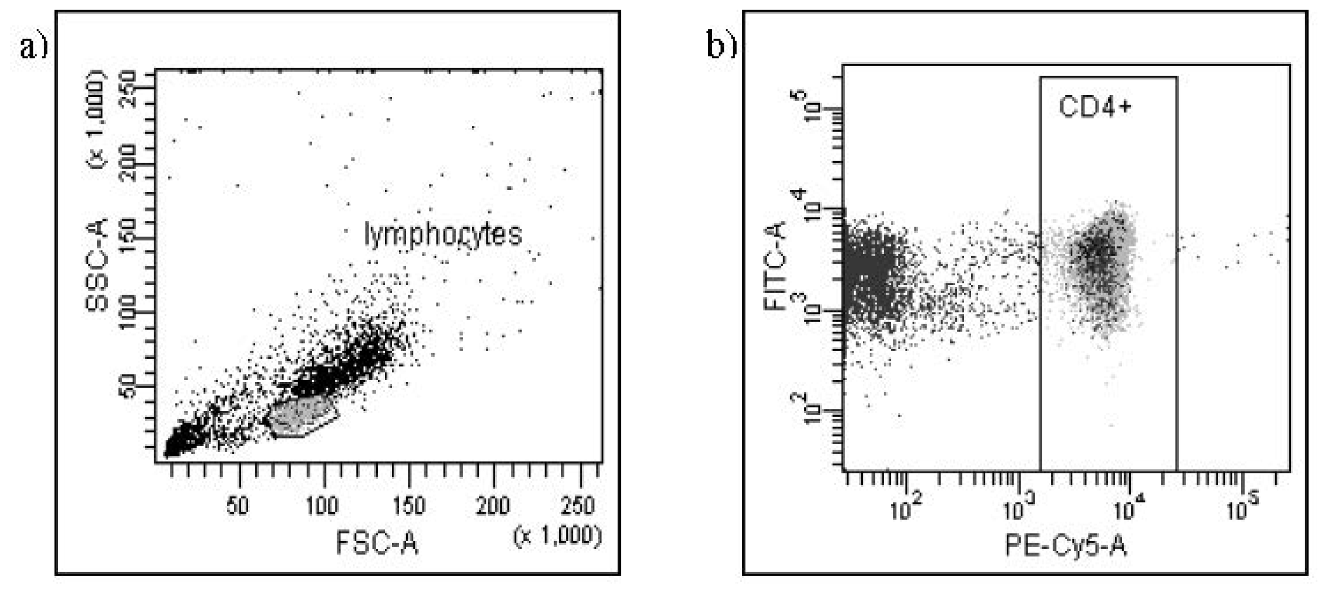 Ijms 13 06548f2a 1024