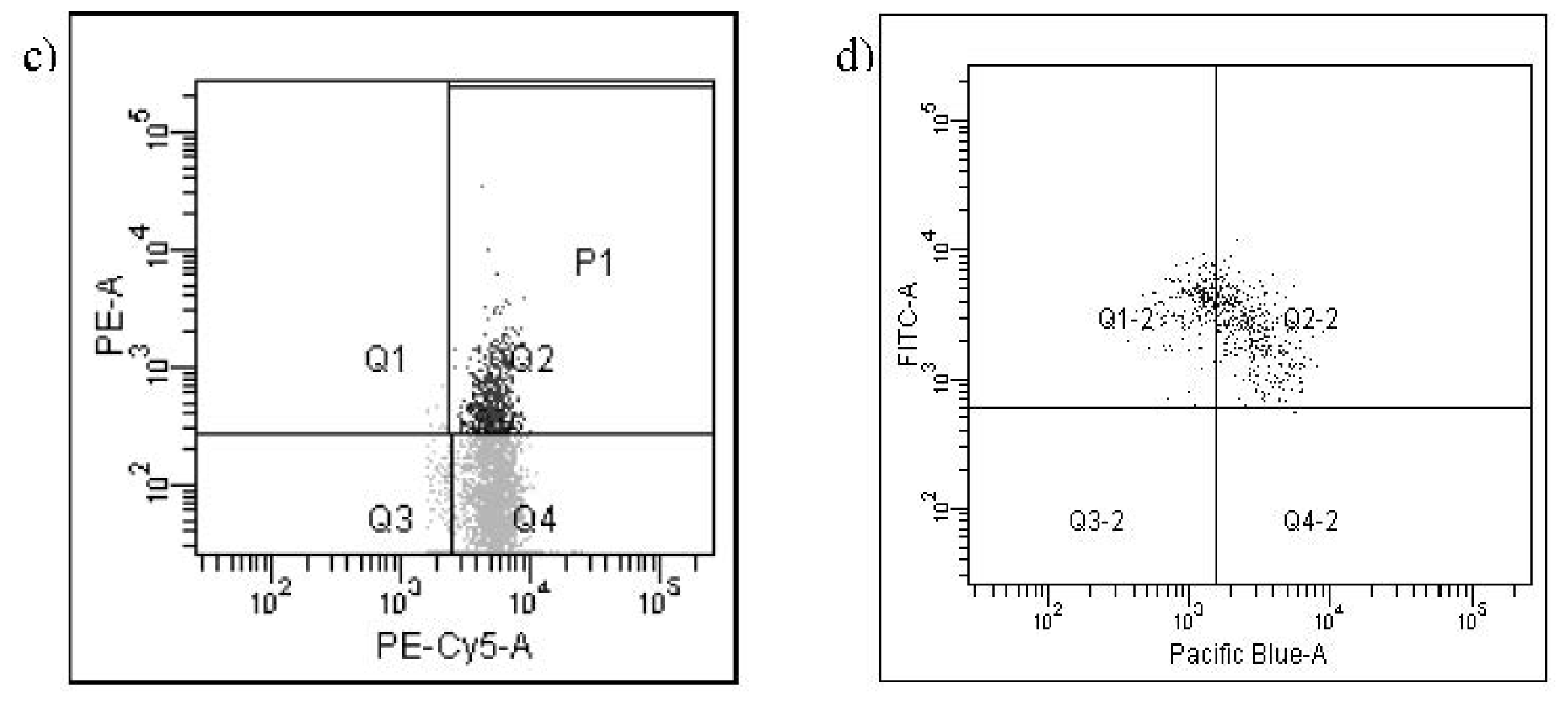 Ijms 13 06548f2b 1024