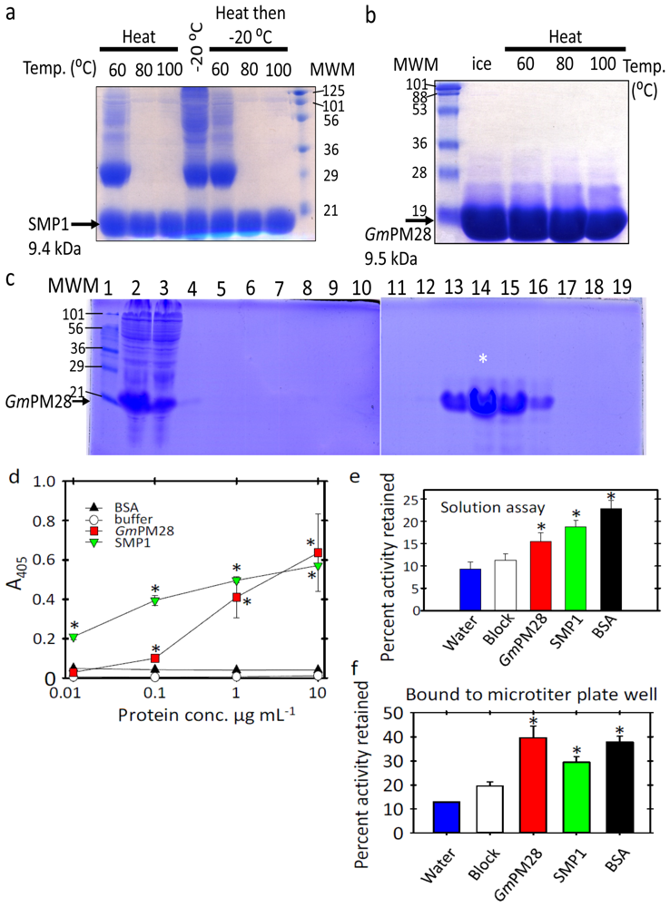 Ijms 13 06582f1 1024