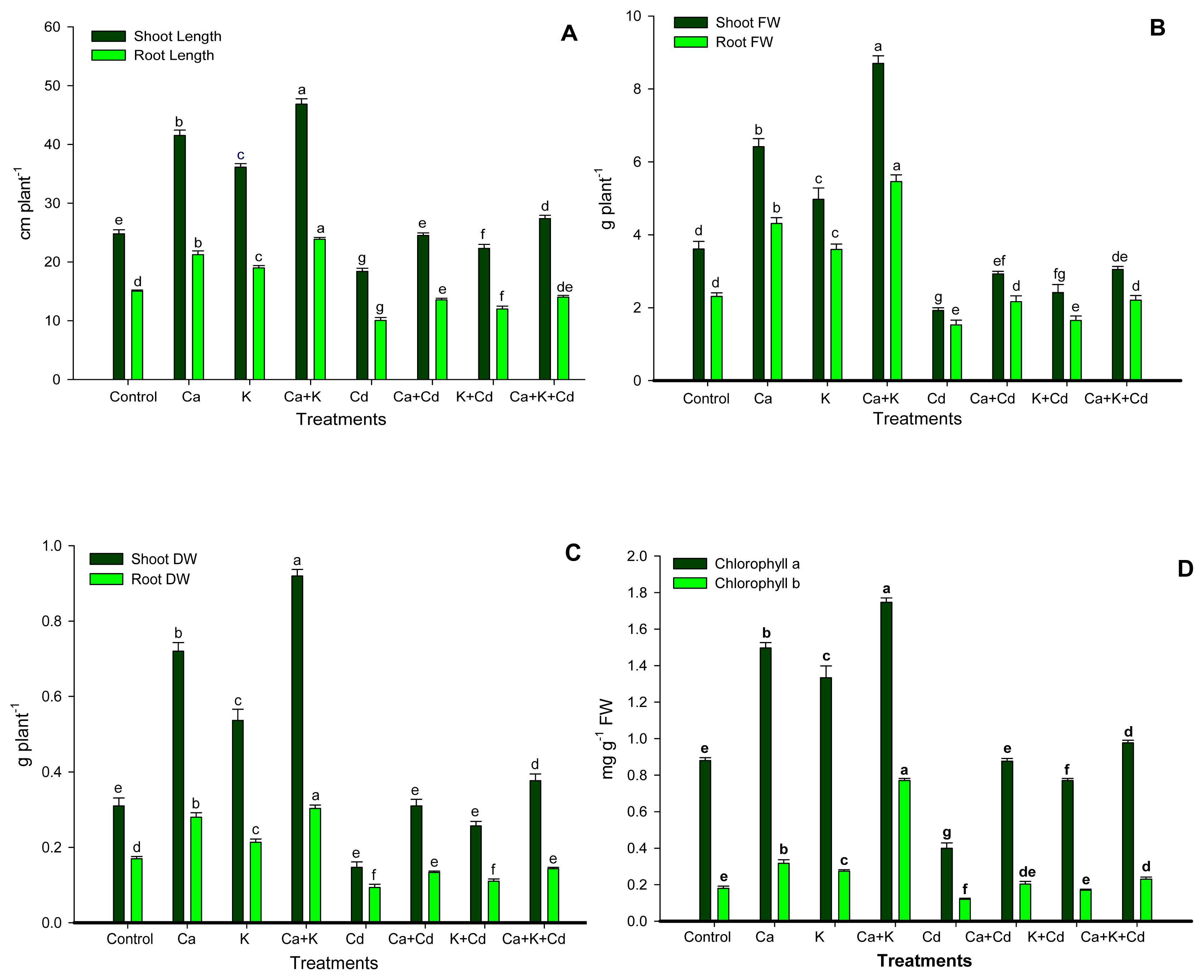 Ijms 13 06604f1 1024