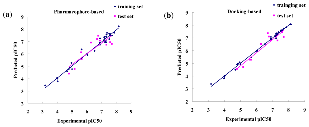 Ijms 13 06620f4 1024