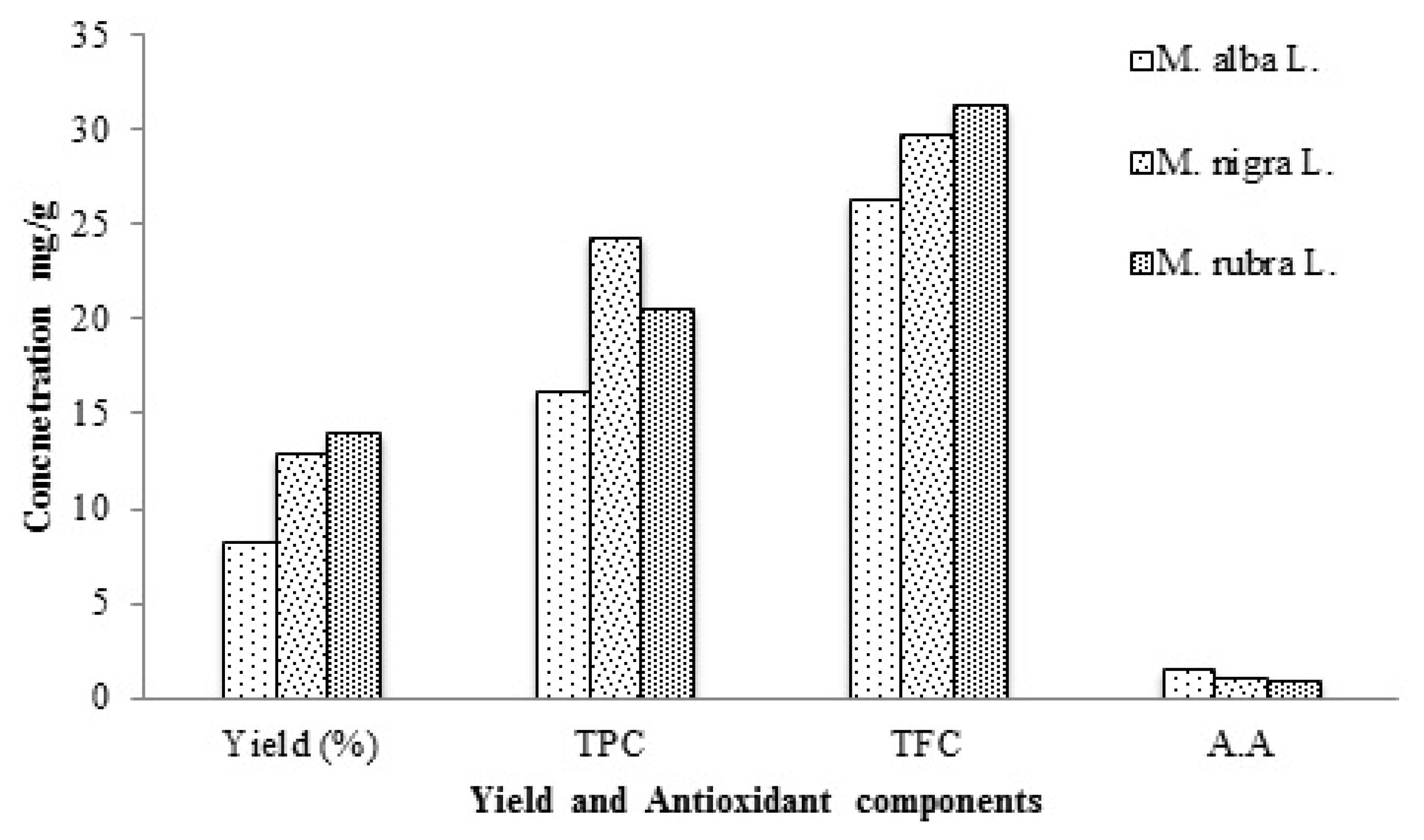 Ijms 13 06651f1 1024