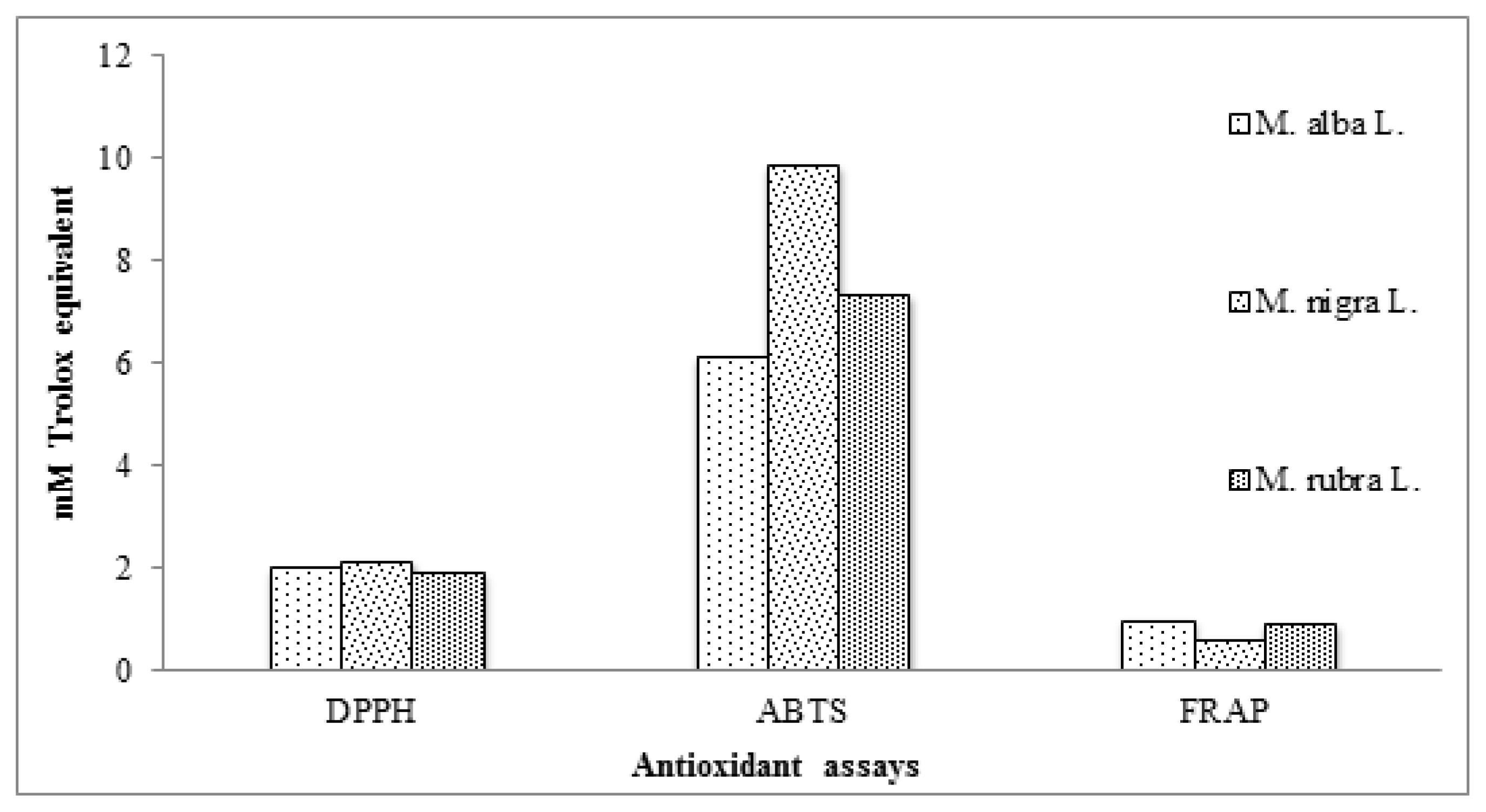 Ijms 13 06651f2 1024