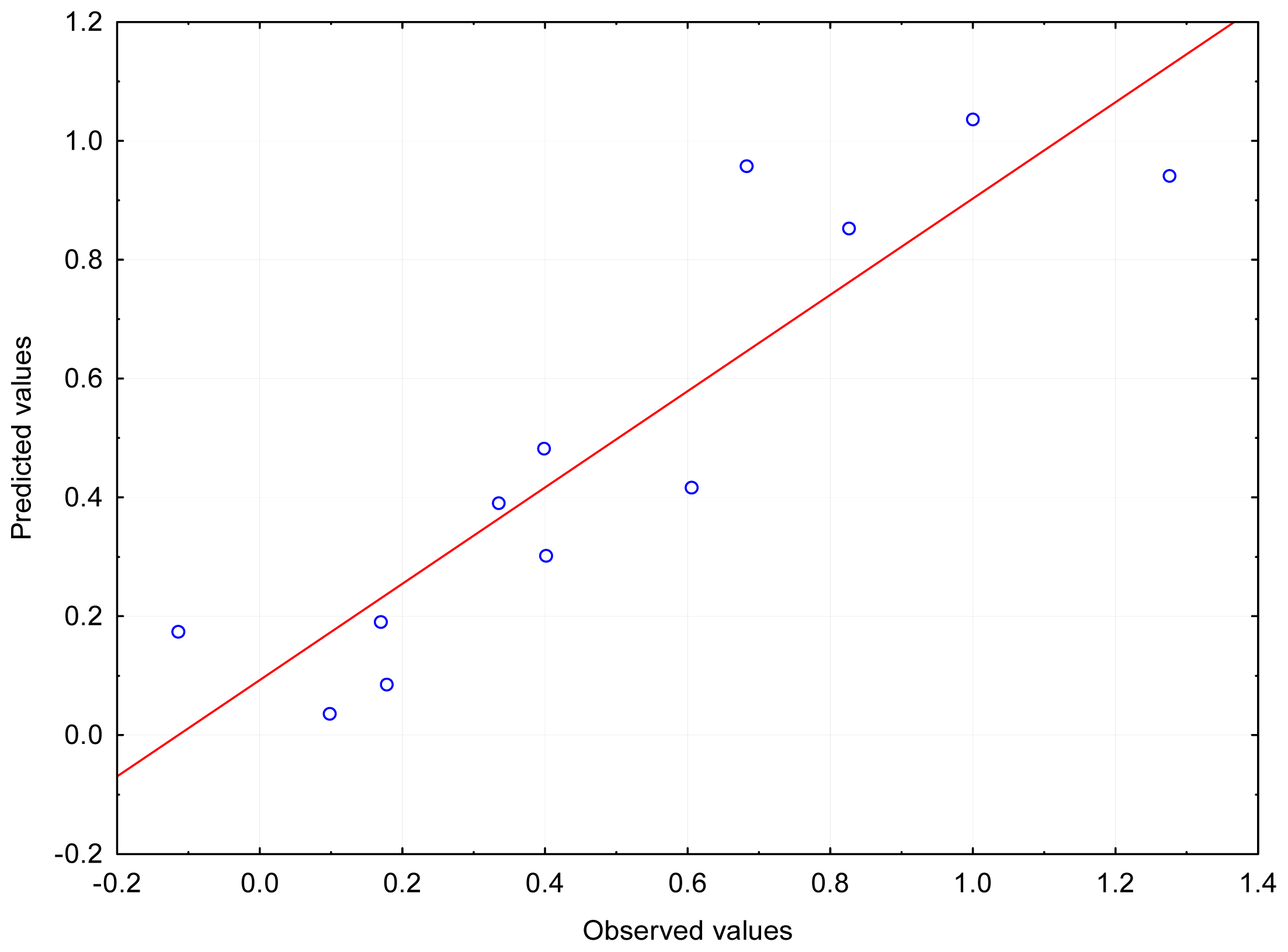 Ijms 13 06665f2 1024