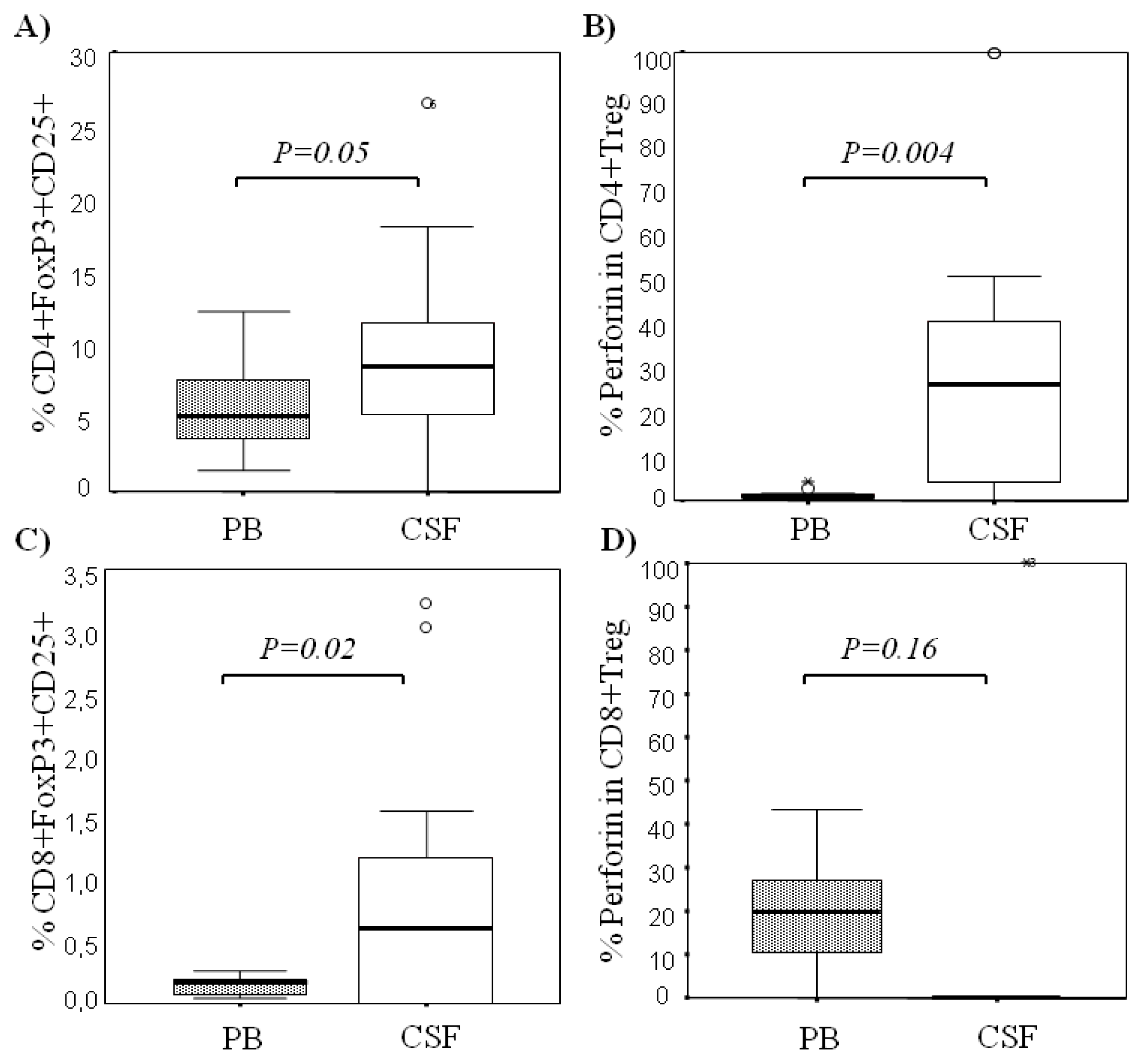 Ijms 13 06698f1 1024