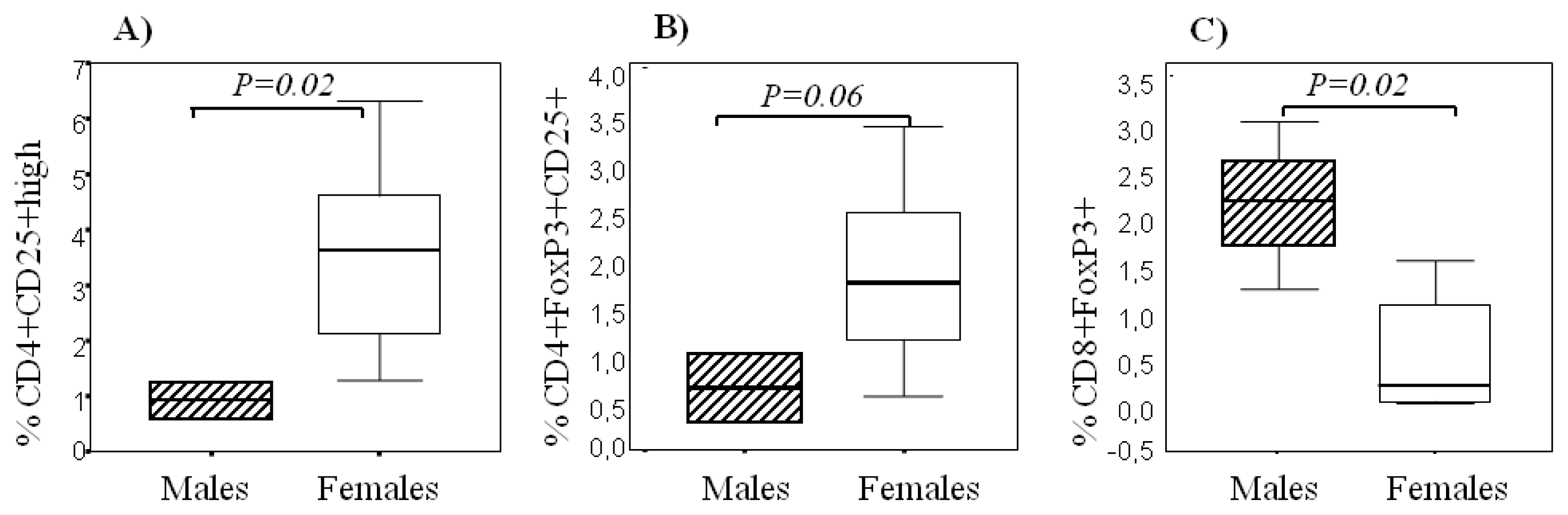 Ijms 13 06698f2 1024