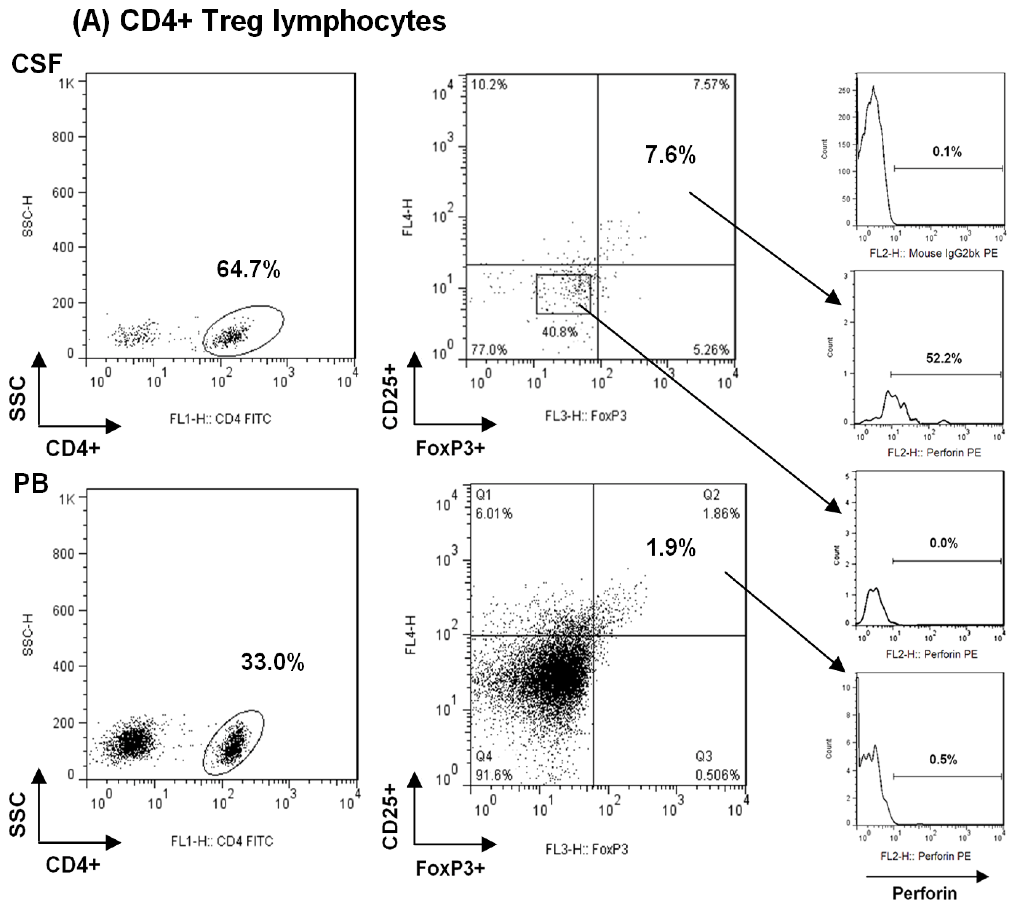 Ijms 13 06698f3a 1024