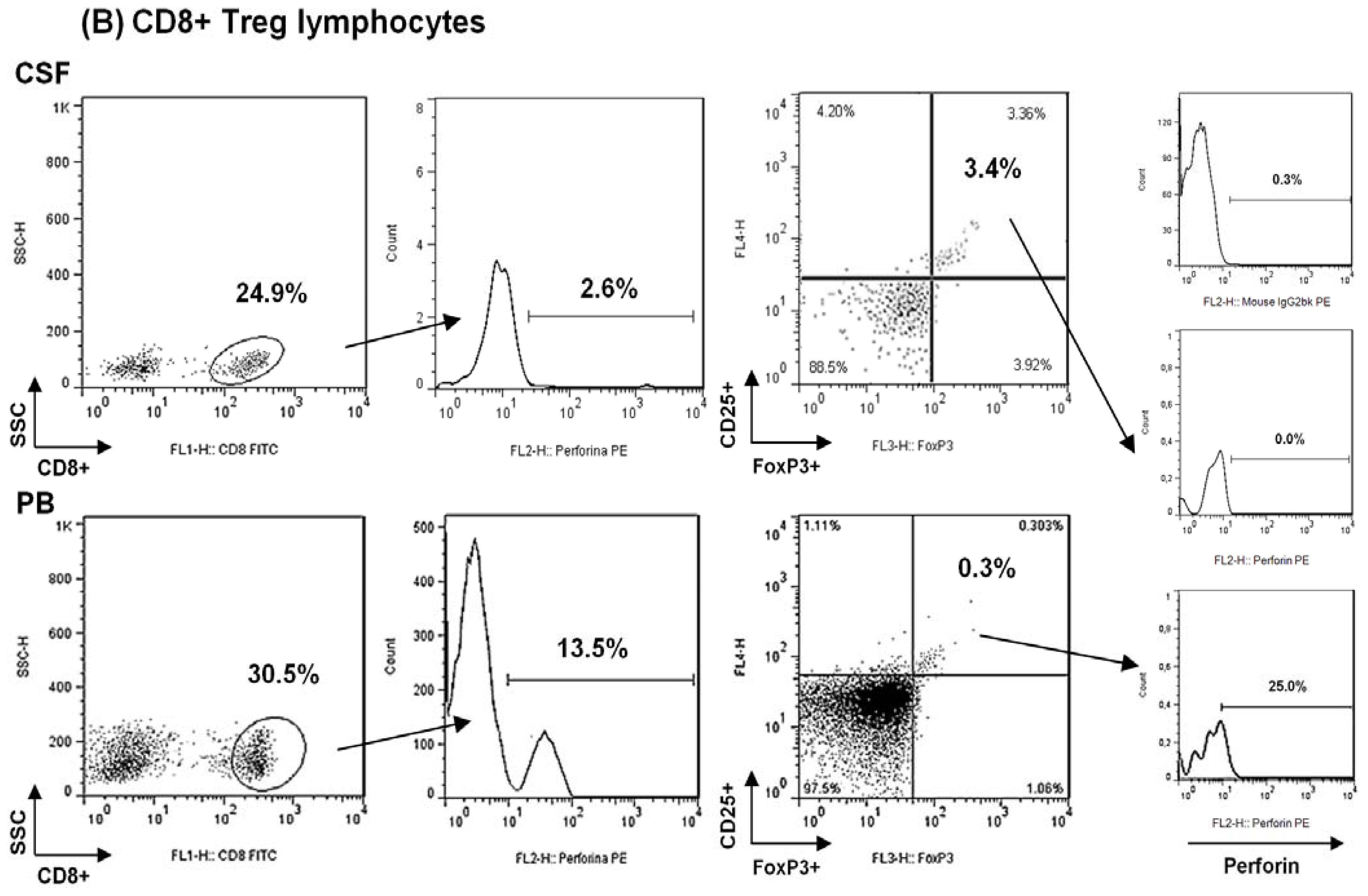 Ijms 13 06698f3b 1024