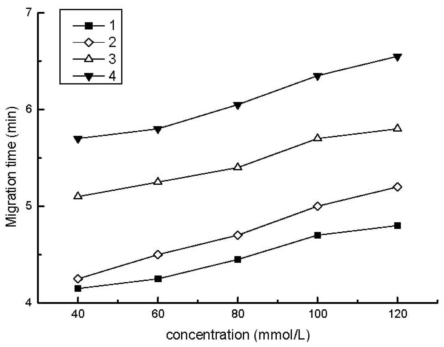 Ijms 13 06863f1 1024