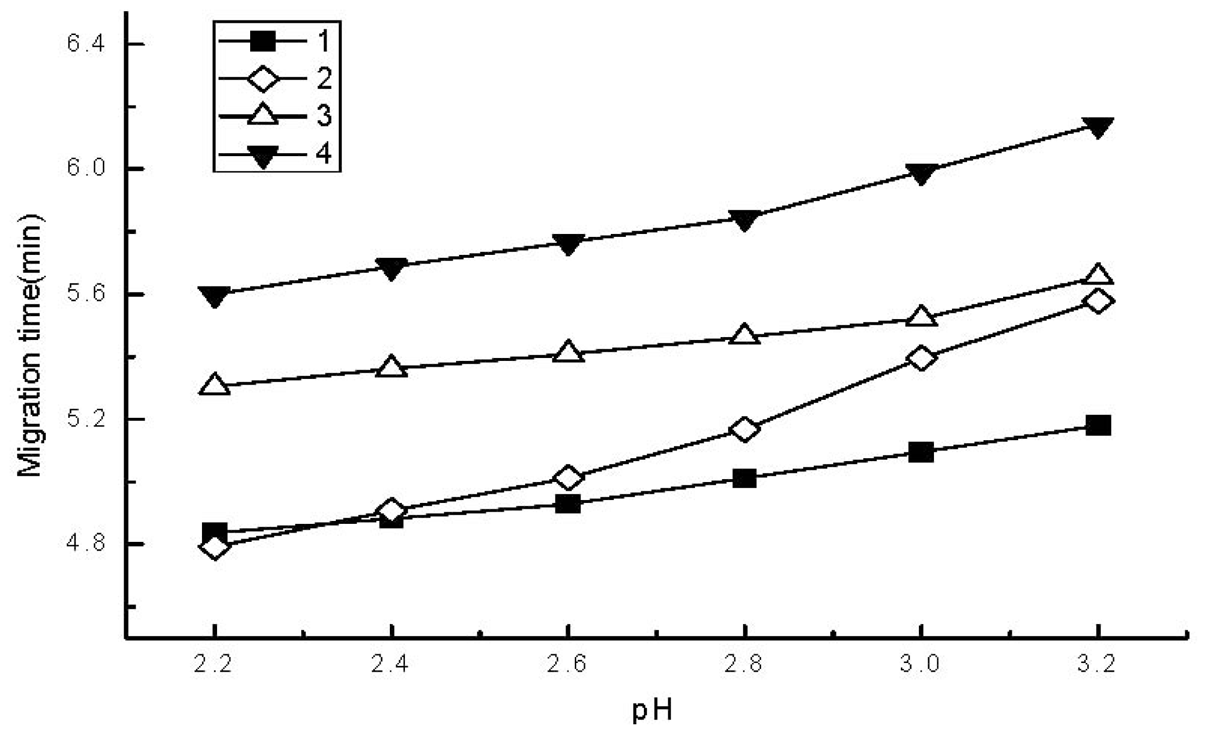 Ijms 13 06863f2 1024