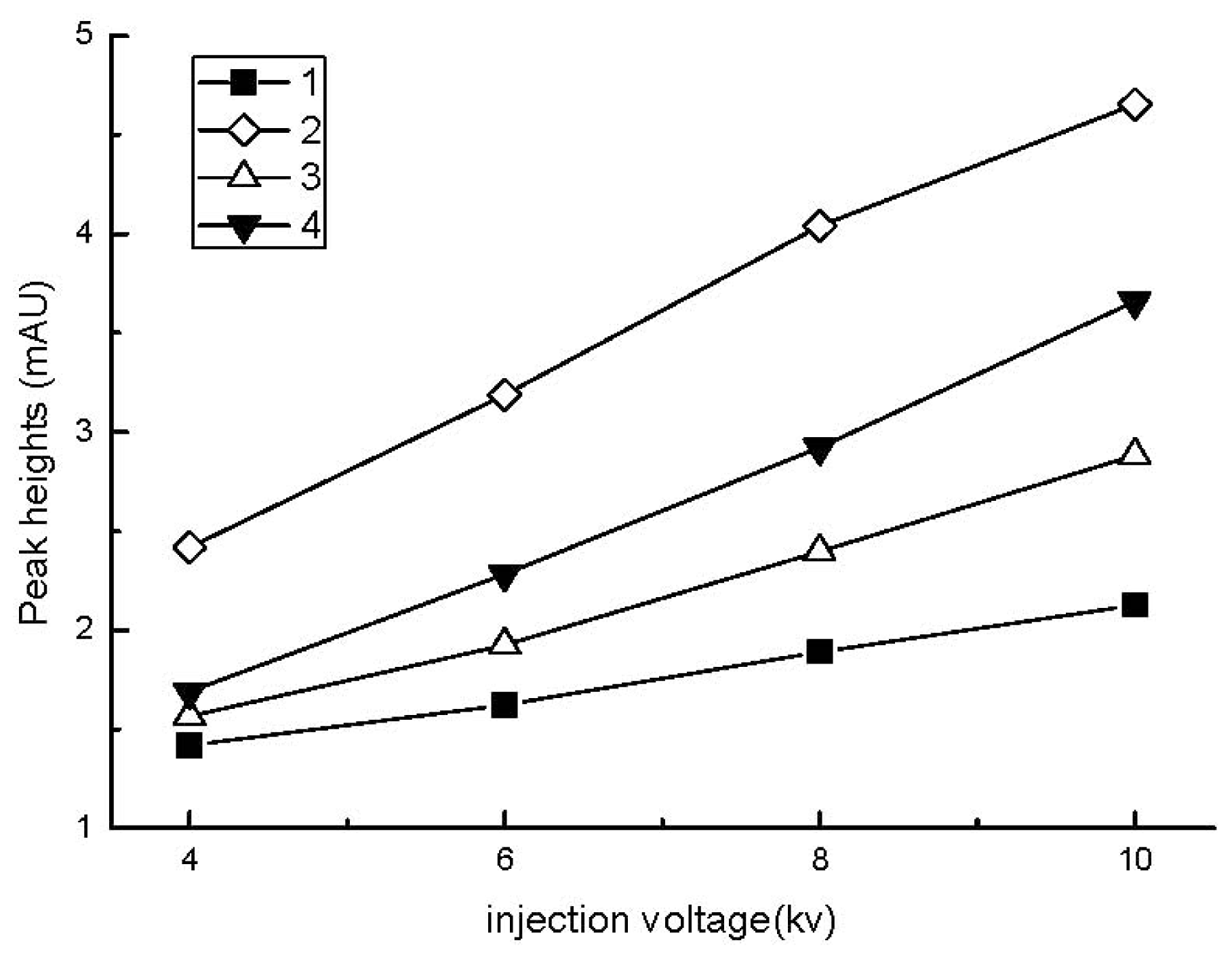 Ijms 13 06863f4 1024
