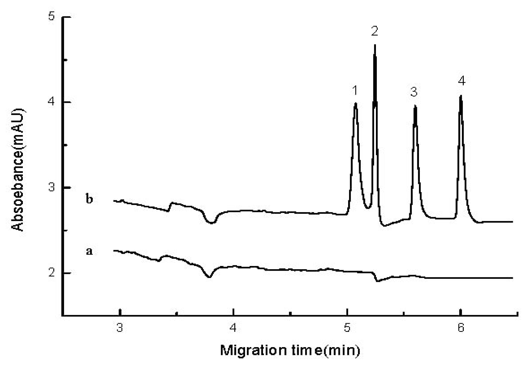 Ijms 13 06863f6 1024