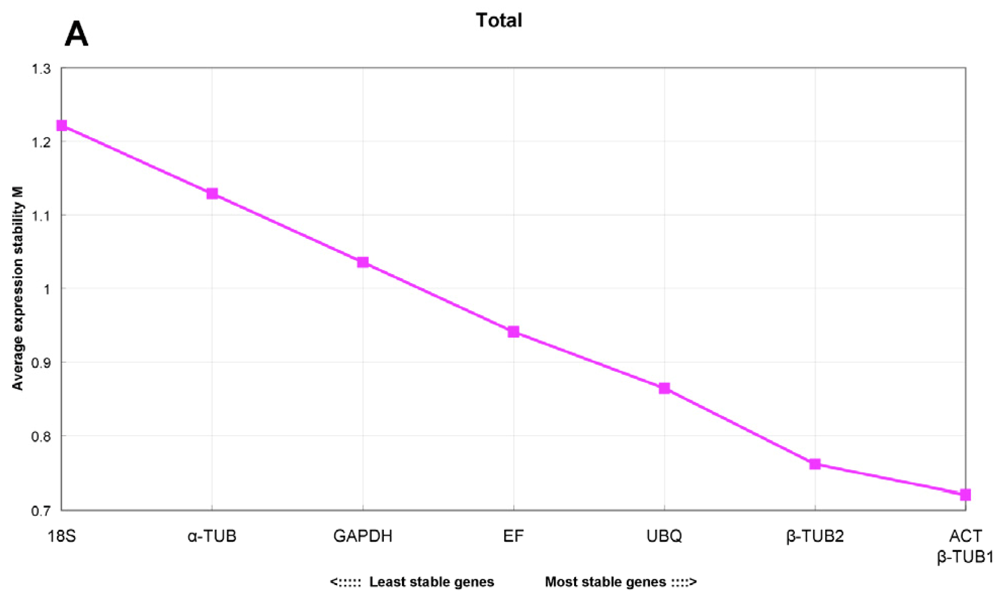 Ijms 13 06944f3a 1024