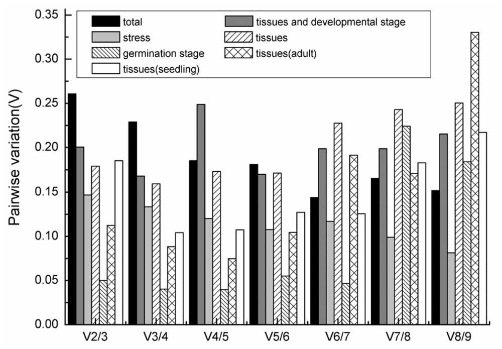 Ijms 13 06944f4 1024