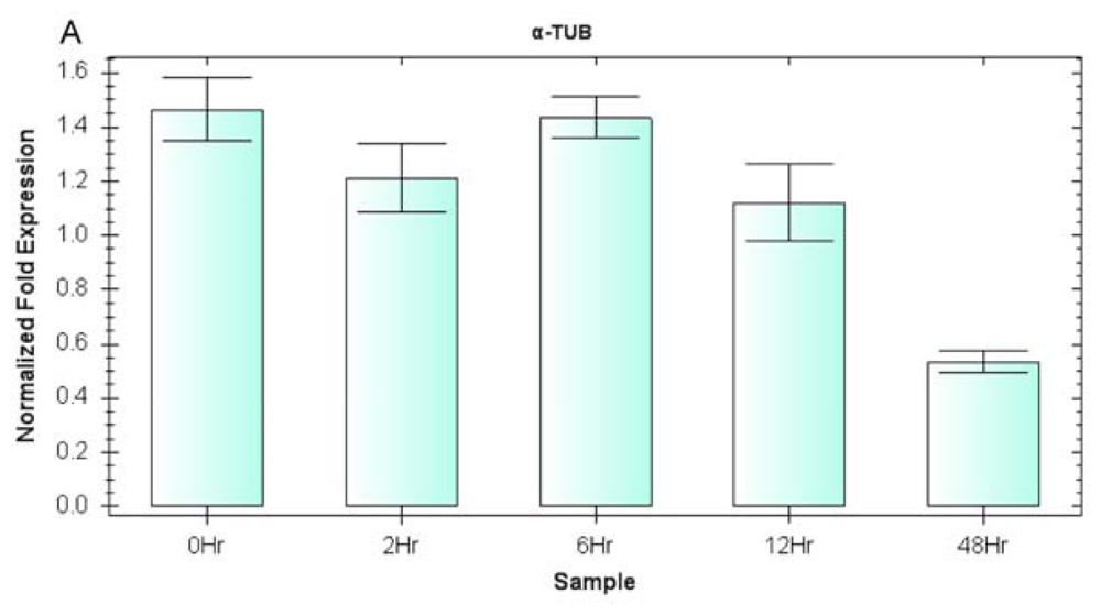 Ijms 13 06944f5a 1024