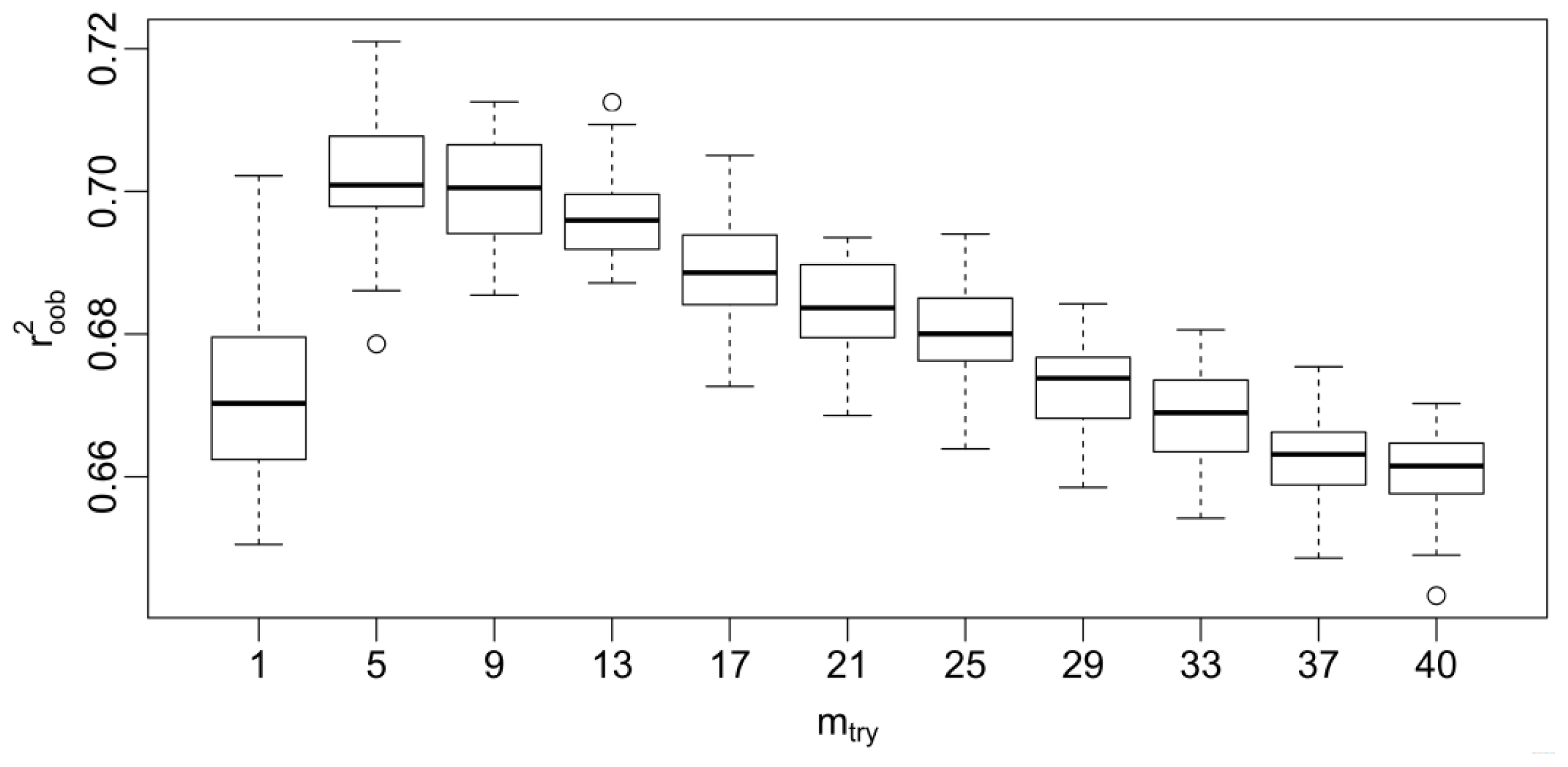 Ijms 13 07015f3 1024