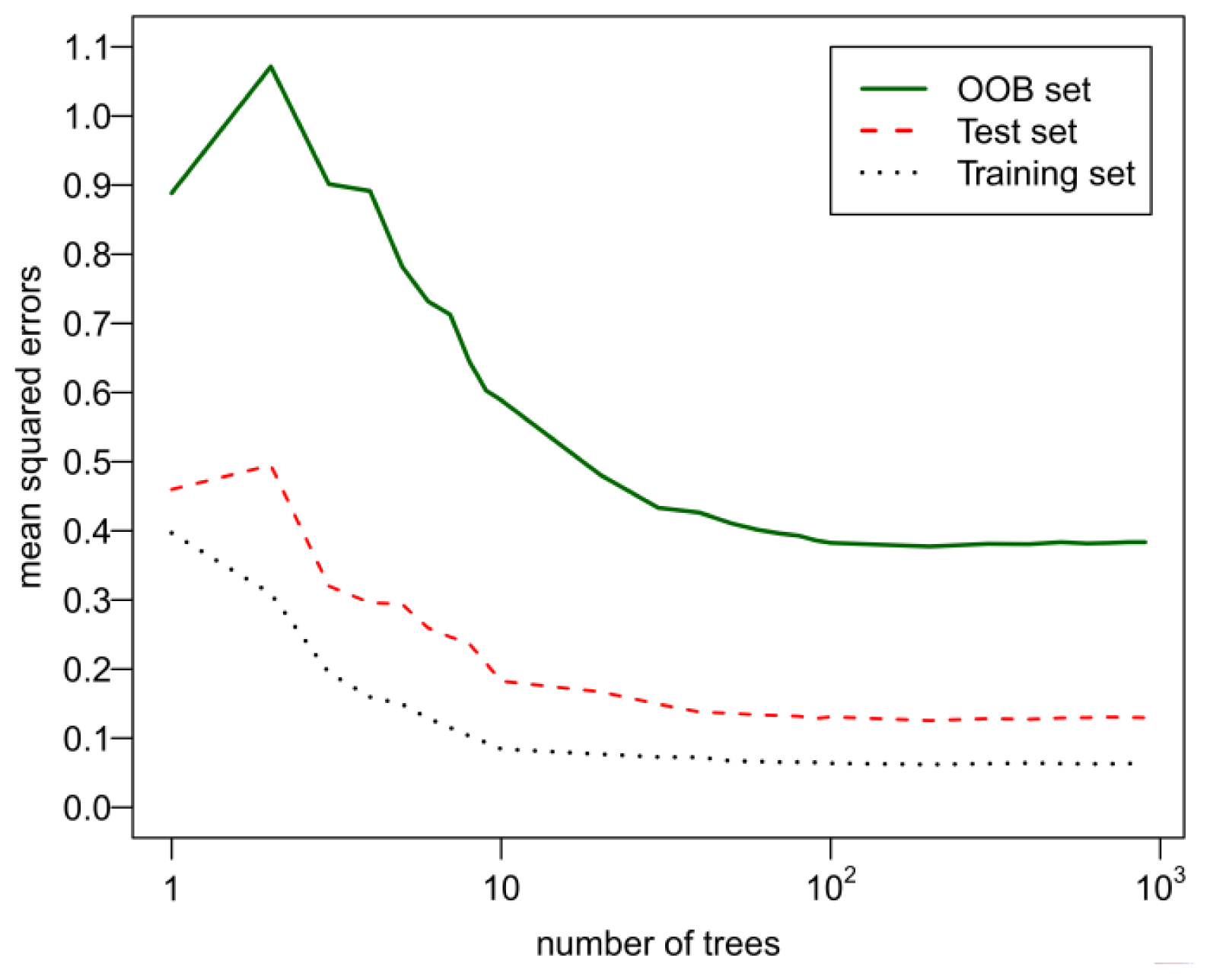 Ijms 13 07015f4 1024