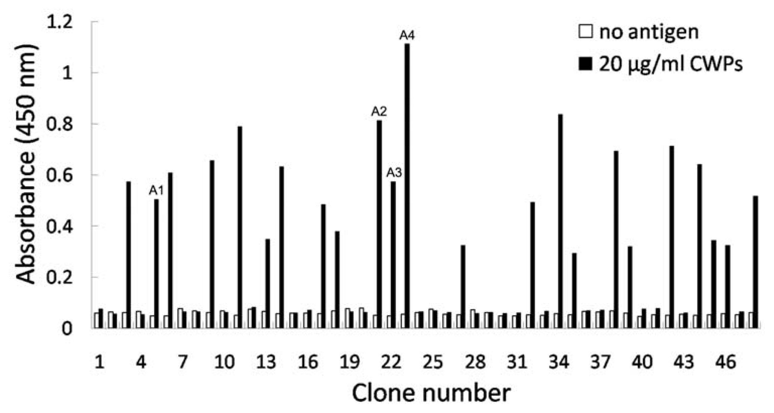 Ijms 13 07038f1 1024