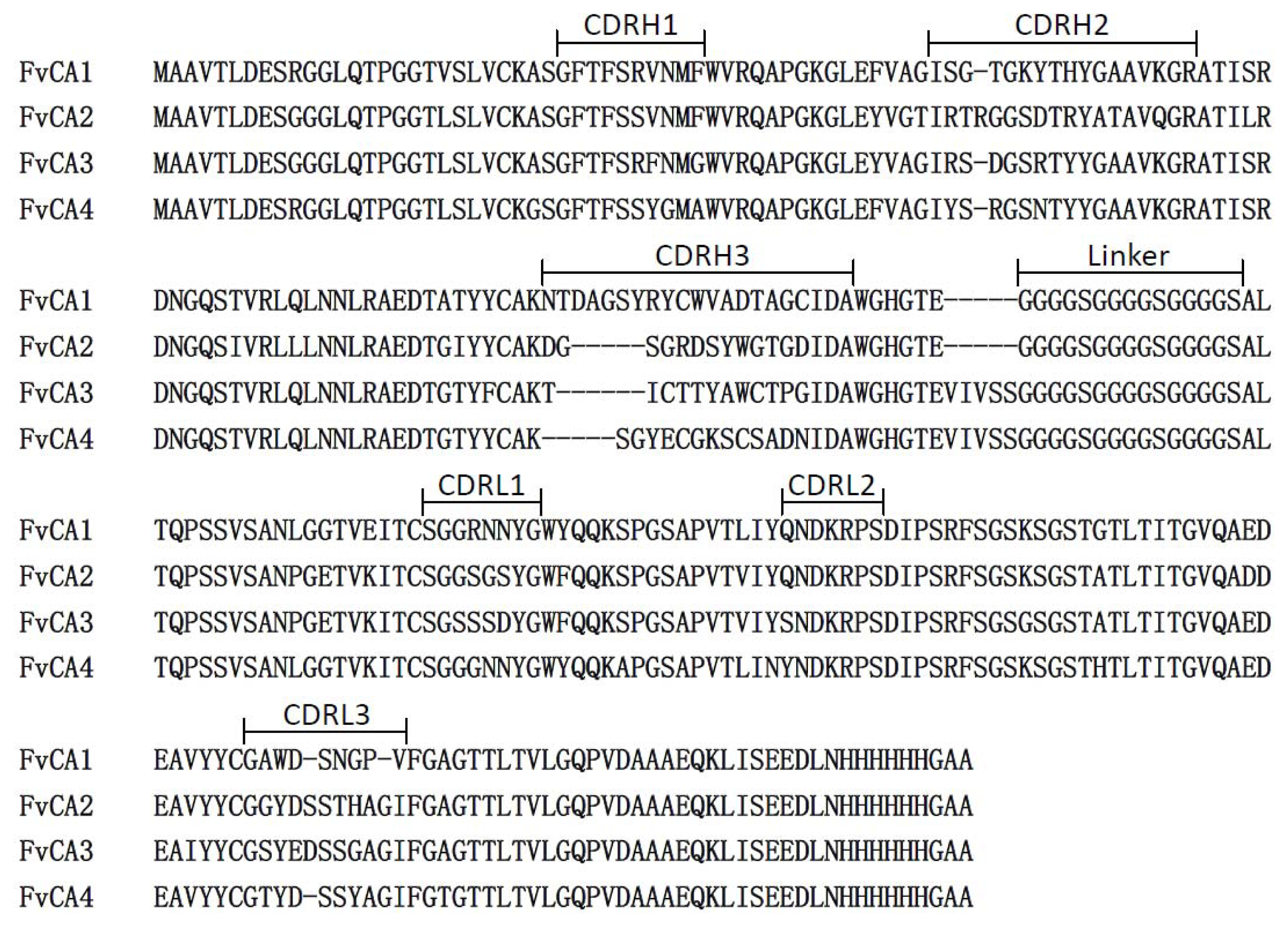 Ijms 13 07038f2 1024