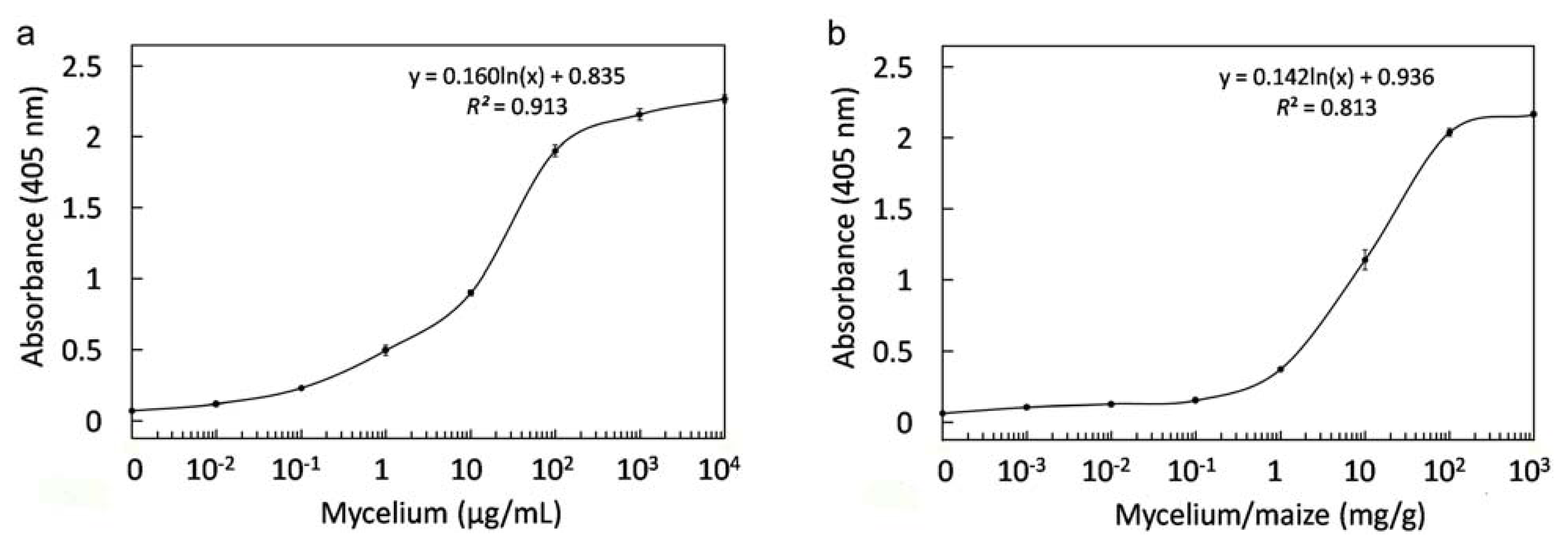 Ijms 13 07038f8 1024