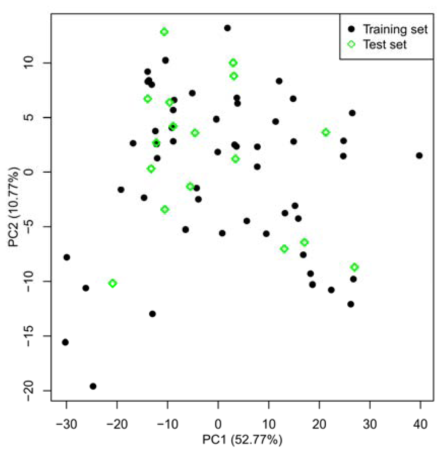 Ijms 13 07057f1 1024