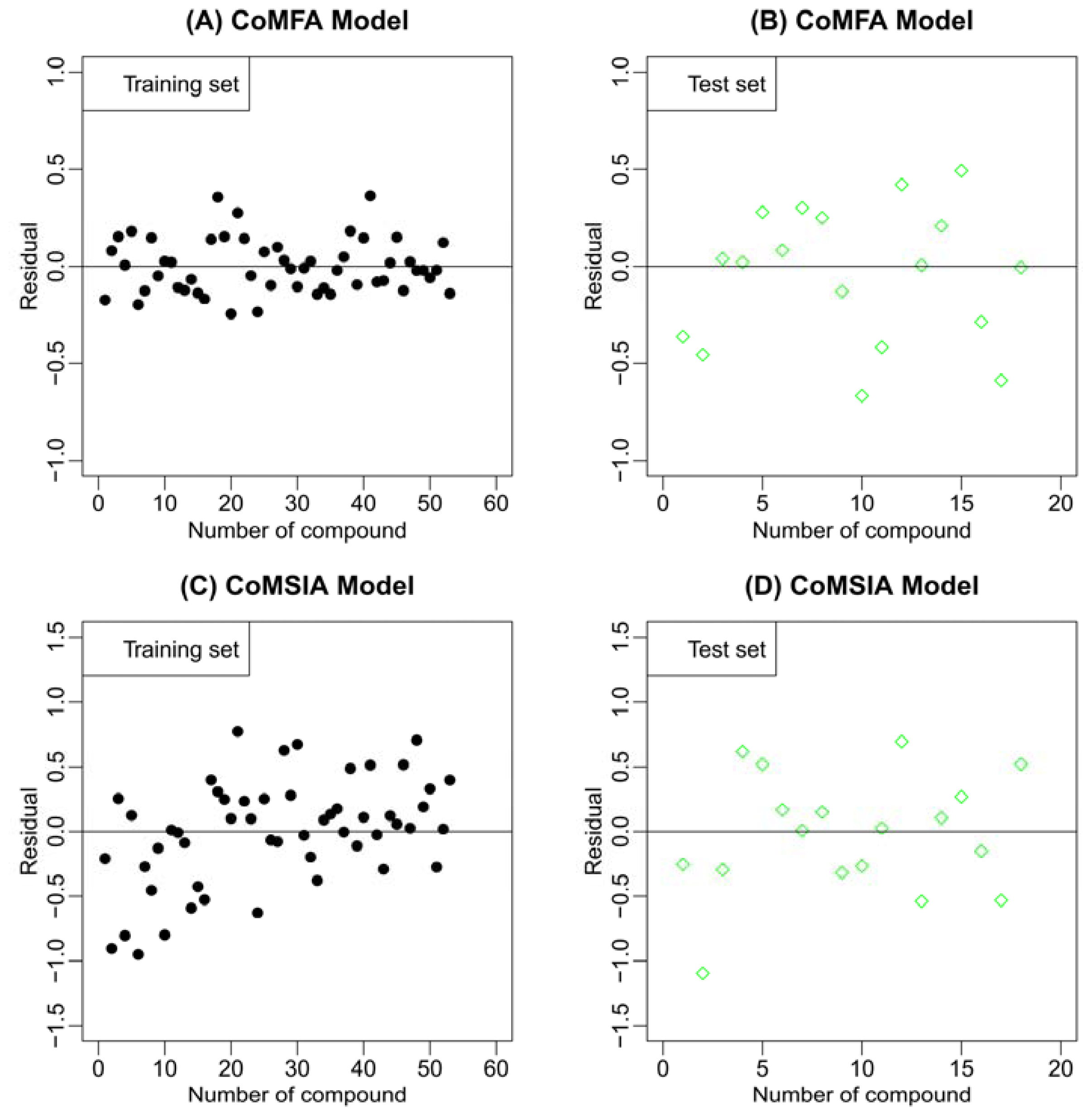 Ijms 13 07057f3 1024