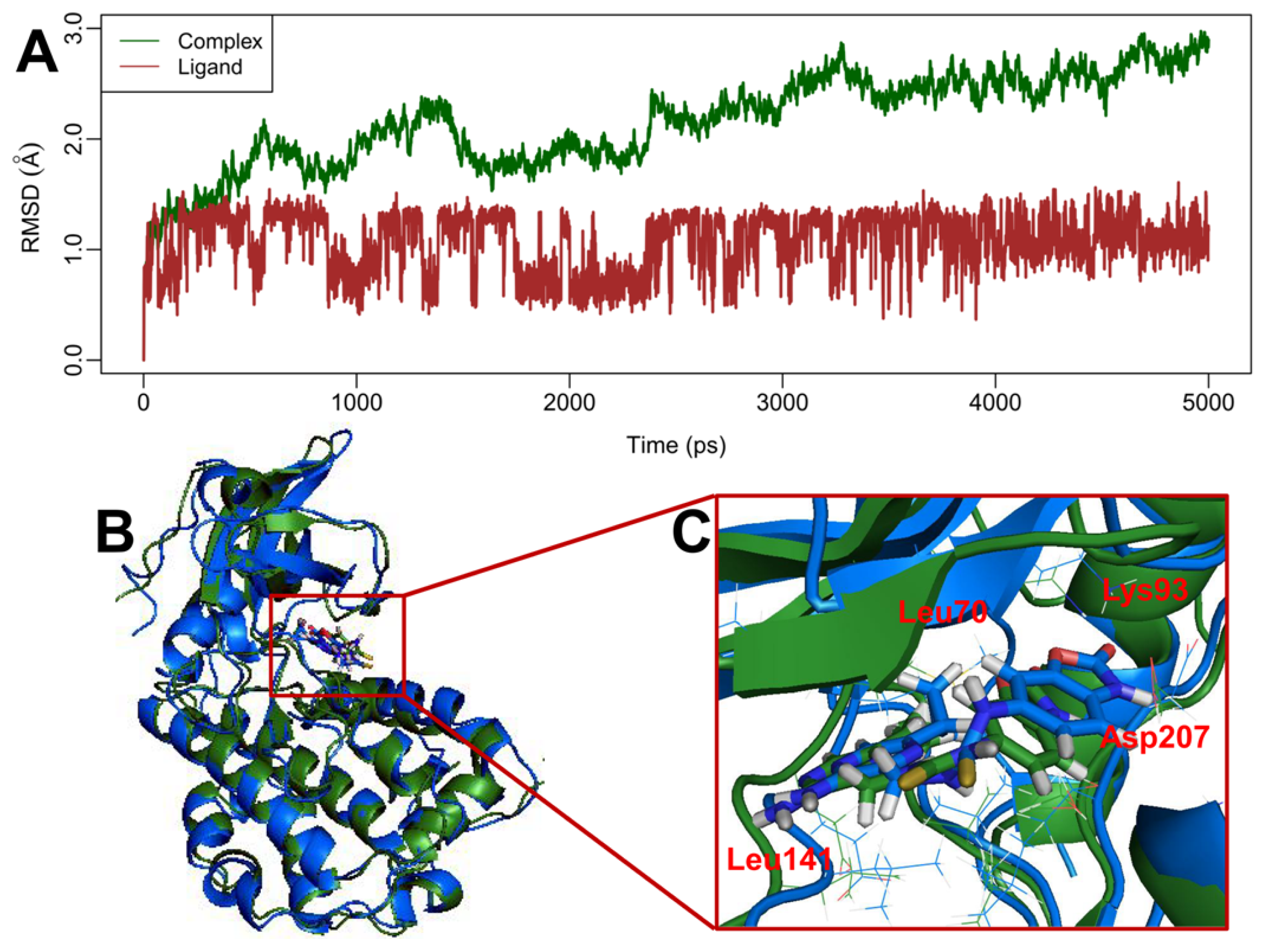 Ijms 13 07057f7 1024