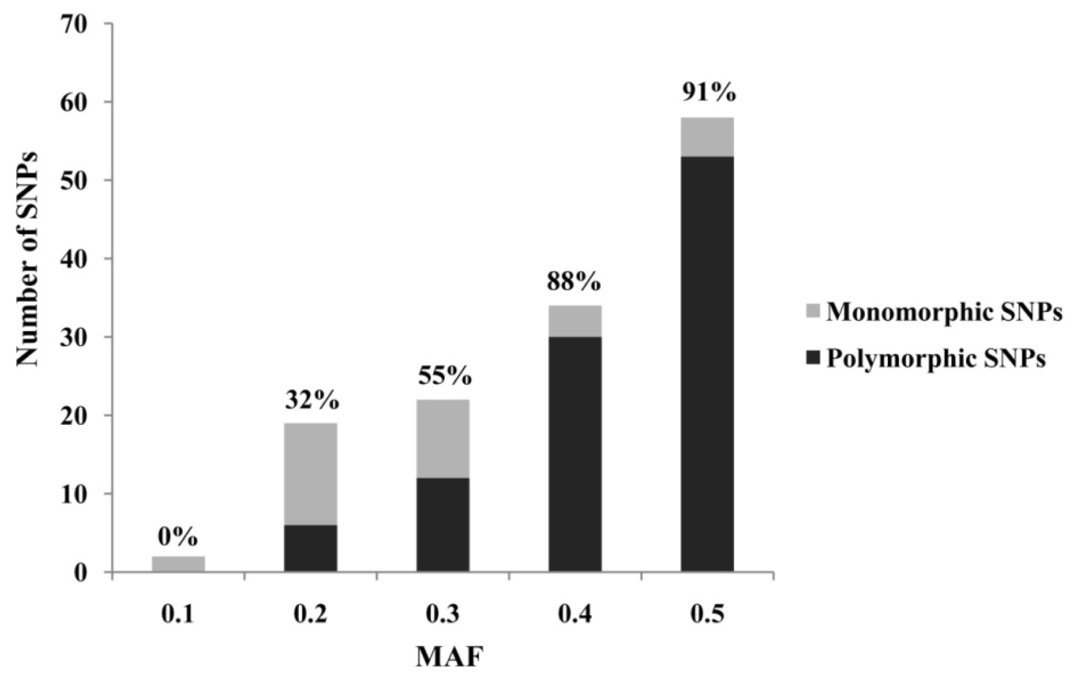 Ijms 13 07080f1 1024