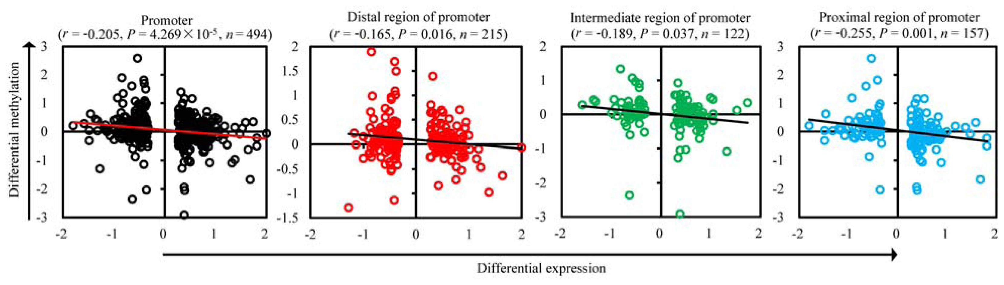 Ijms 13 07098f3 1024