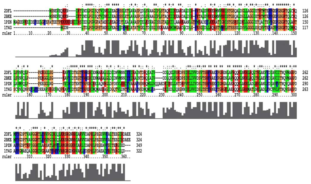 Ijms 13 07138f2 1024