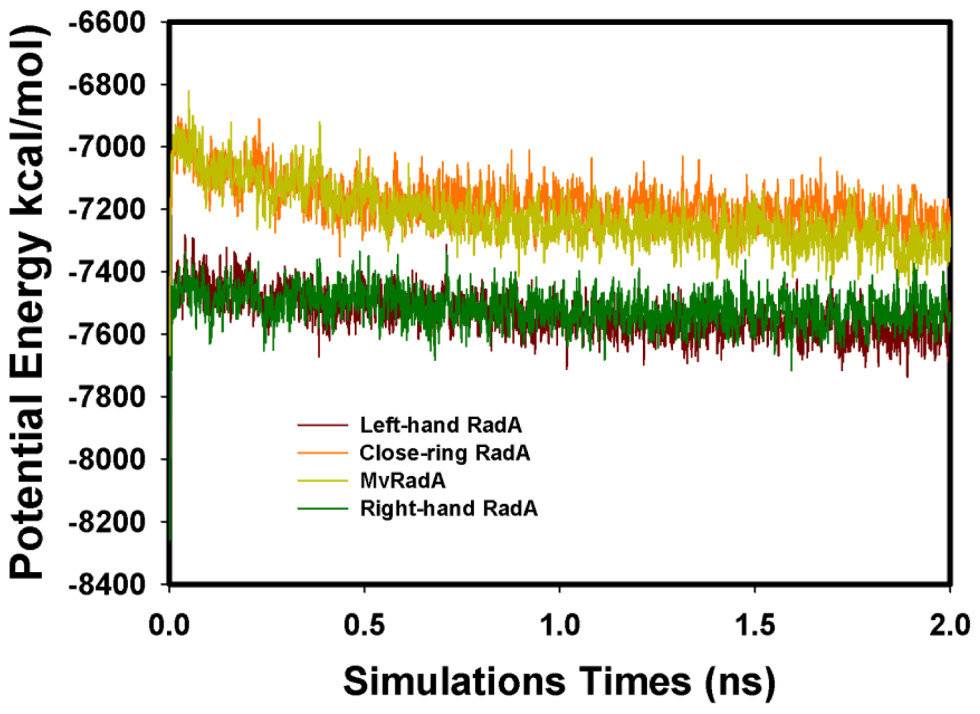 Ijms 13 07138f3 1024