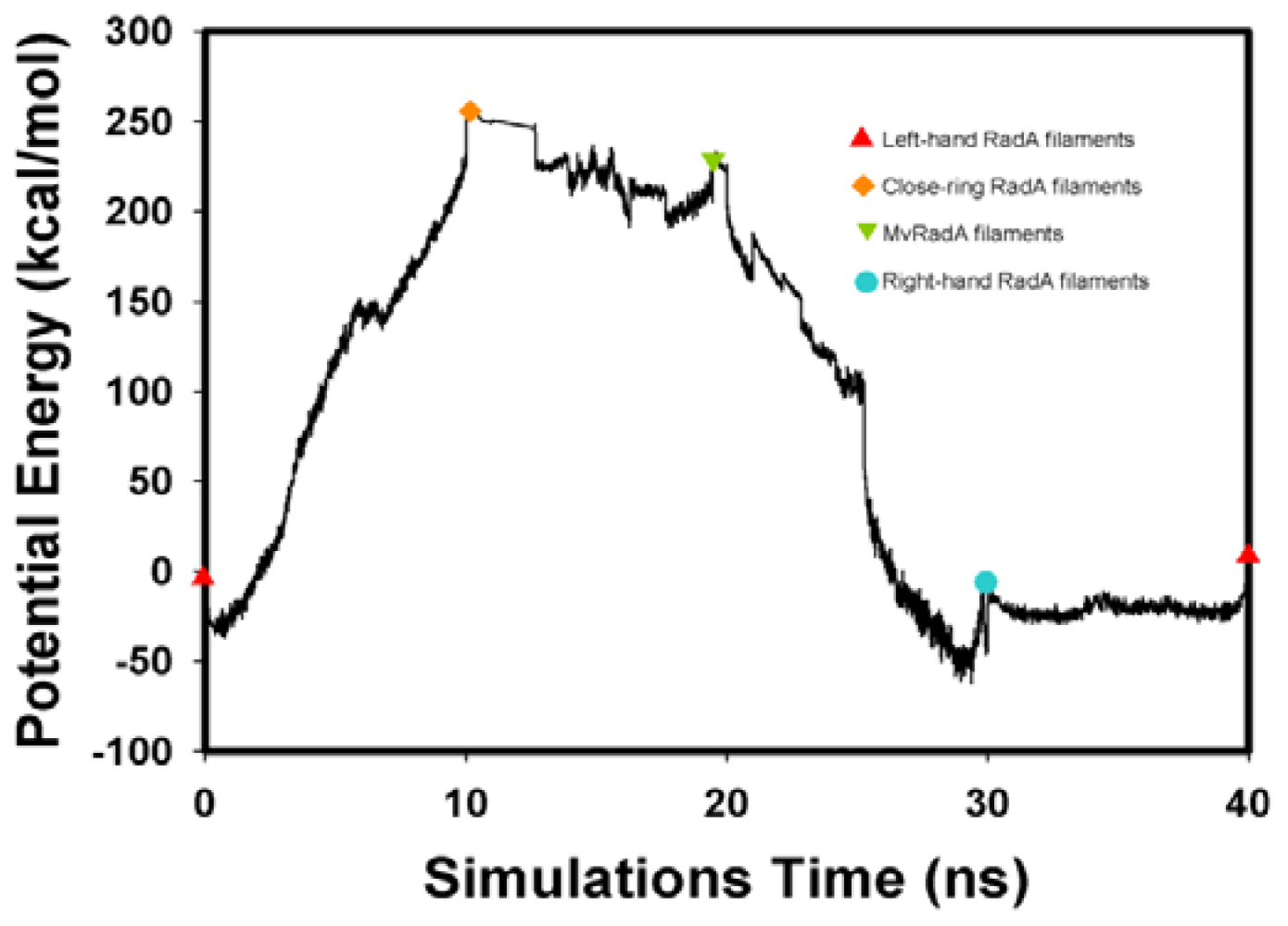 Ijms 13 07138f4 1024