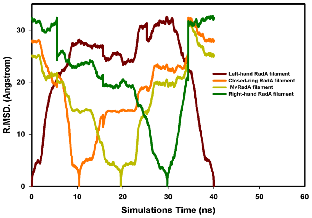 Ijms 13 07138f5 1024