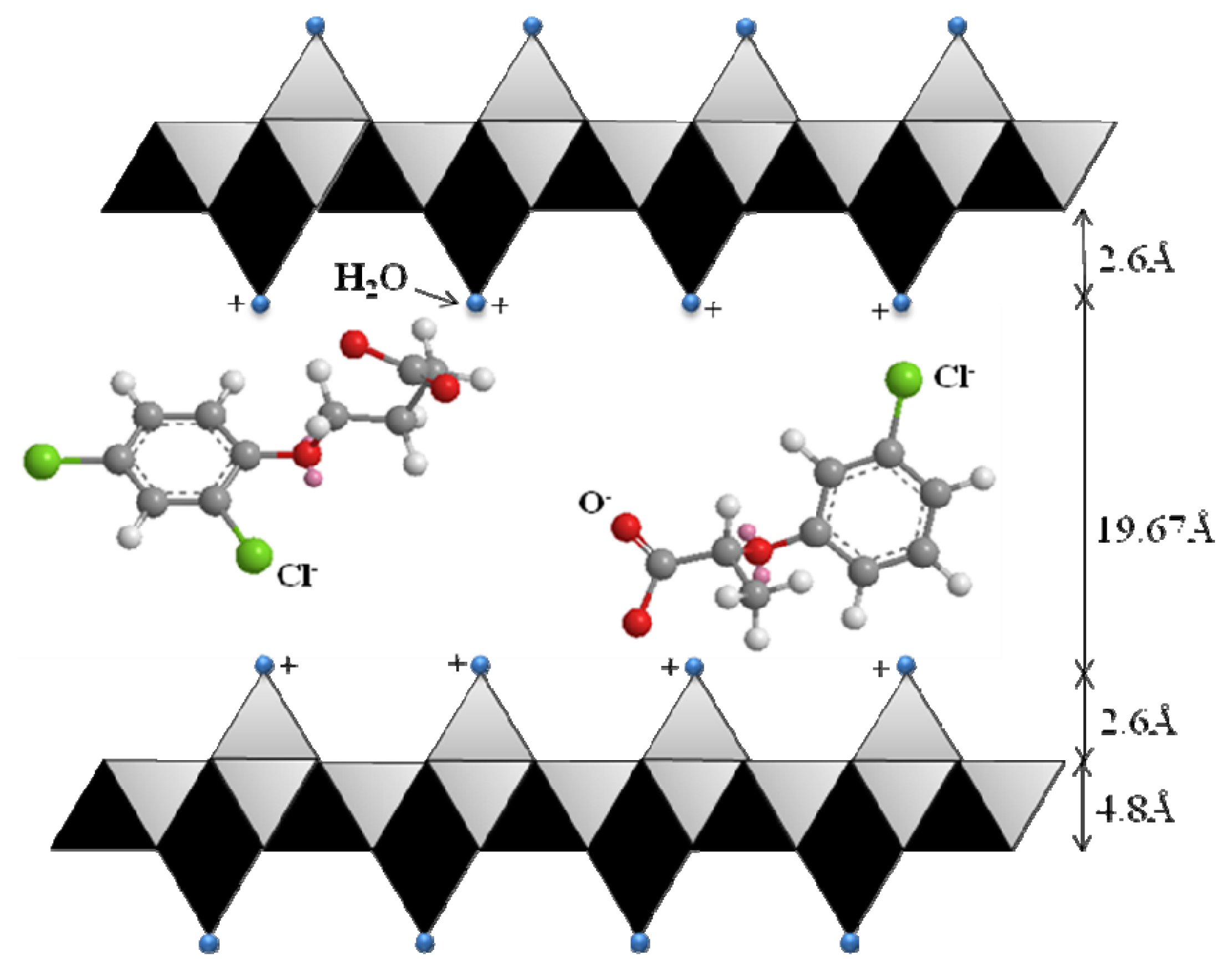 Ijms 13 07328f5 1024