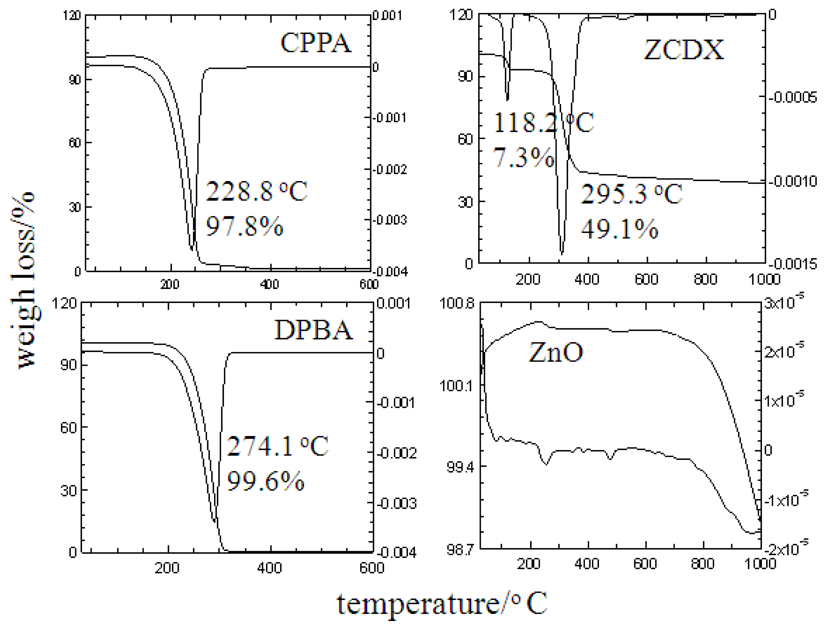 Ijms 13 07328f6 1024