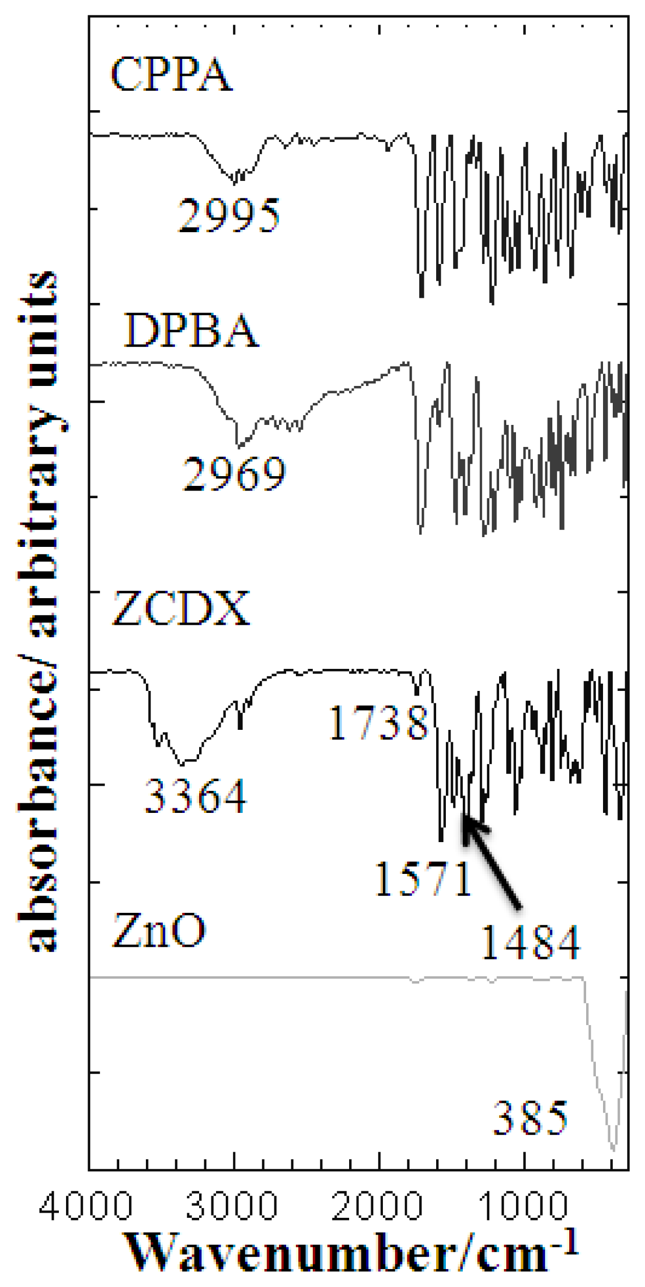 Ijms 13 07328f7 1024