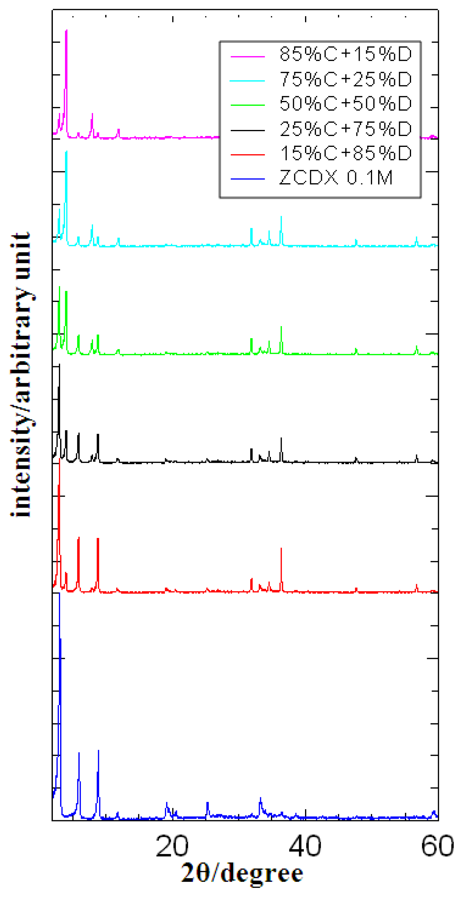 Ijms 13 07328f8 1024