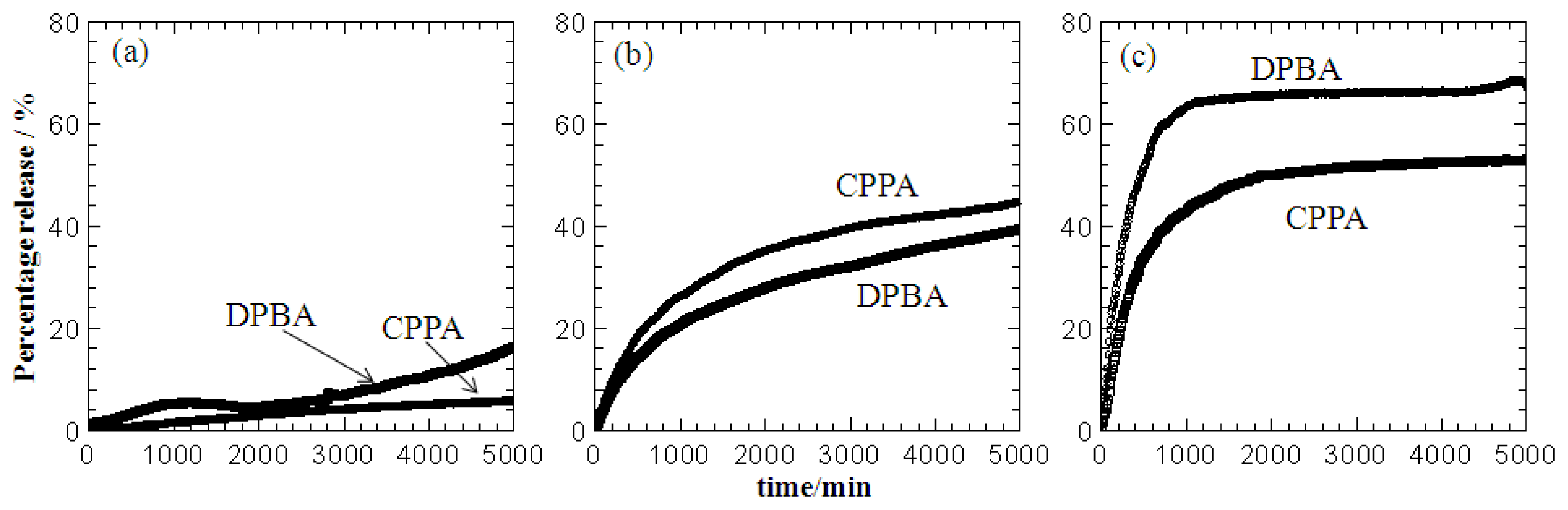 Ijms 13 07328f9 1024