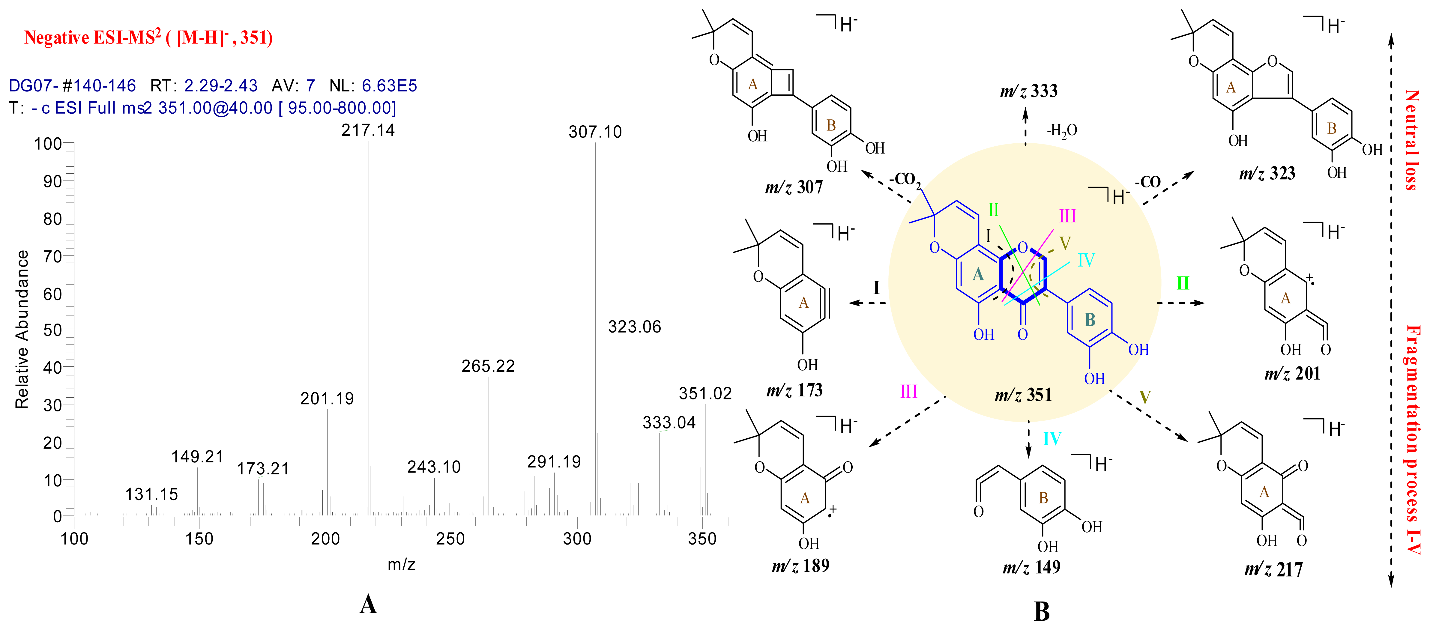 Ijms 13 07375f3 1024