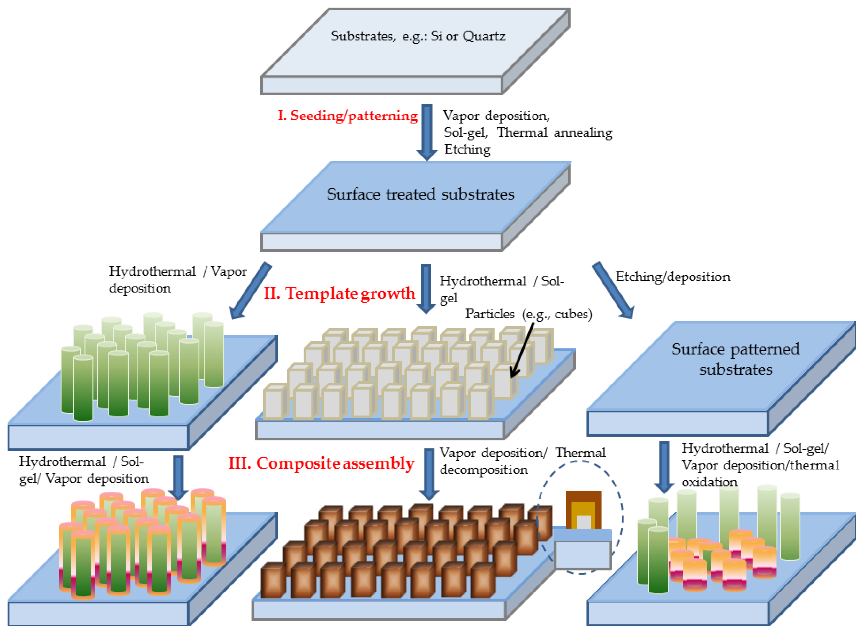 Ijms 13 07393f21 1024